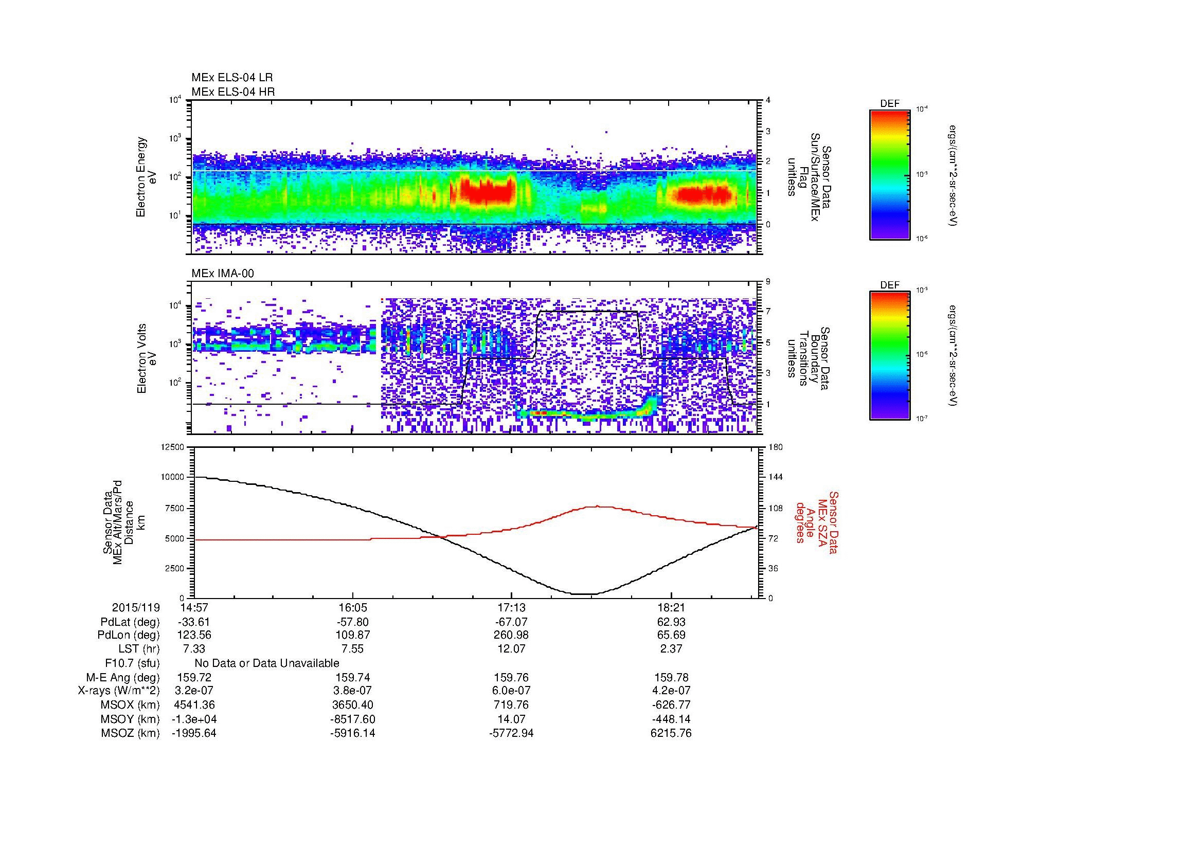 SurveyImages/MAVMPB_MExBS_2015119_1457_2015119_1900_B_Quicklook_ELS04_IMA00.gif