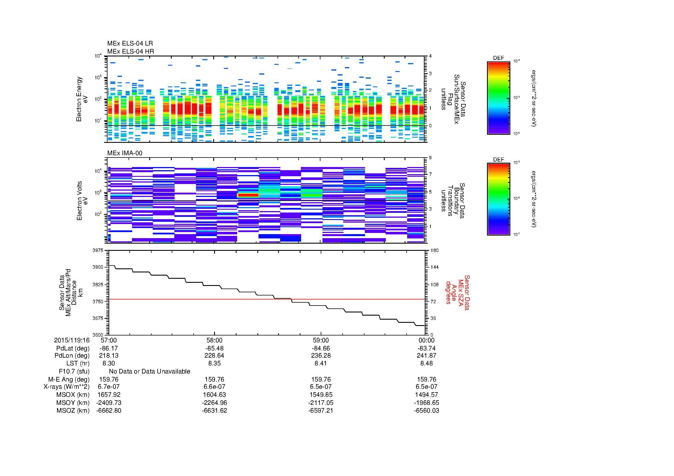 SurveyImages/MAVMPB_MExBS_2015119_1657_2015119_1700_C_Quicklook_ELS04_IMA00.gif