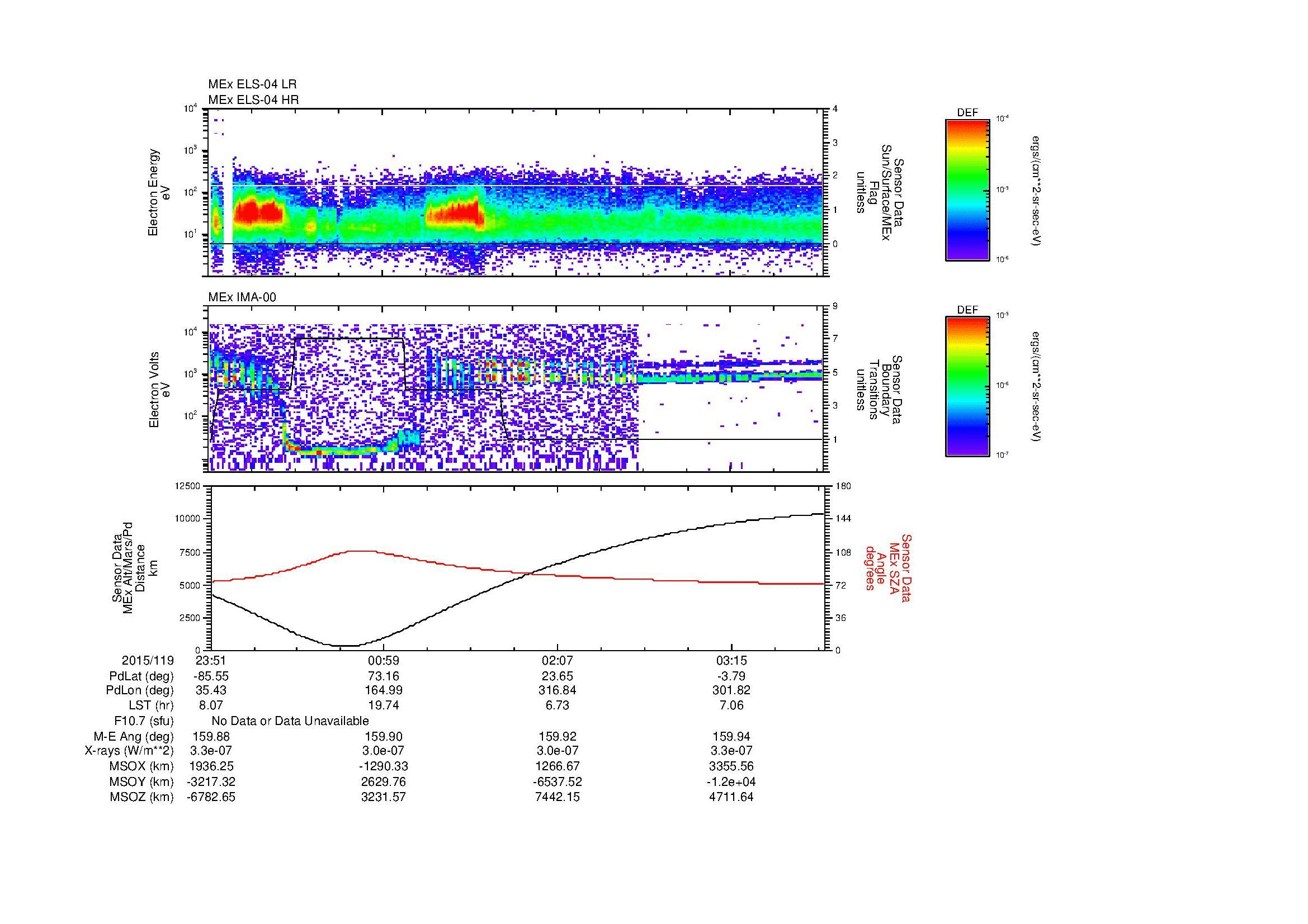 SurveyImages/MAVMPB_MExBS_2015119_2351_2015120_0353_B_Quicklook_ELS04_IMA00.gif
