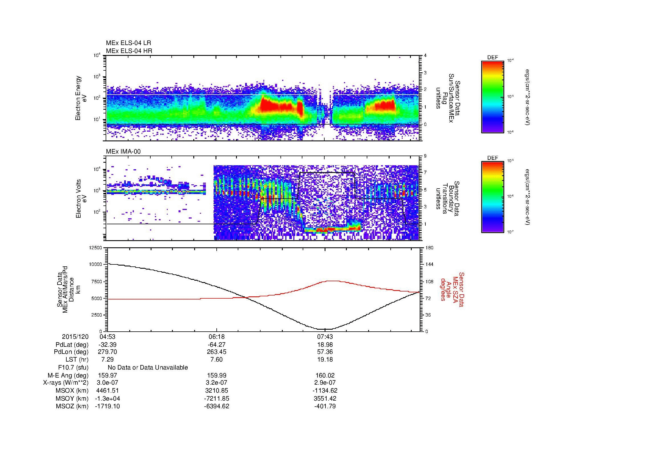 SurveyImages/MAVMPB_MExBS_2015120_0453_2015120_0859_B_Quicklook_ELS04_IMA00.gif
