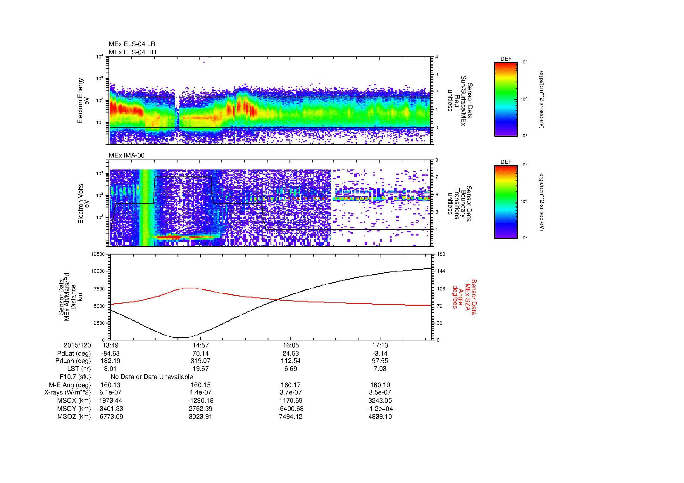 SurveyImages/MAVMPB_MExBS_2015120_1349_2015120_1753_B_Quicklook_ELS04_IMA00.gif
