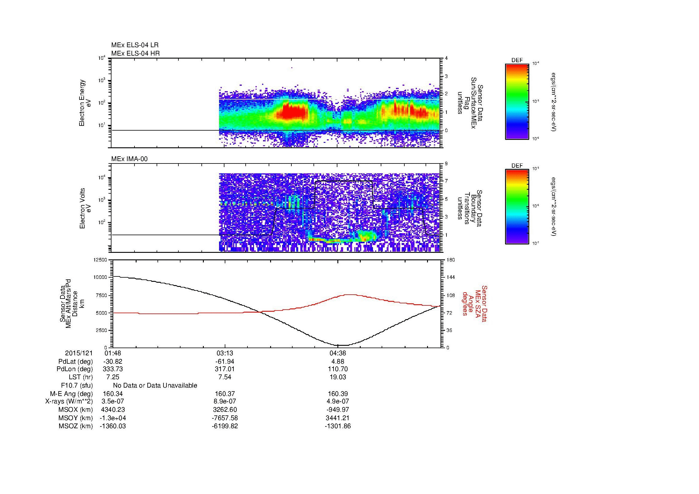 SurveyImages/MAVMPB_MExBS_2015121_0148_2015121_0558_B_Quicklook_ELS04_IMA00.gif
