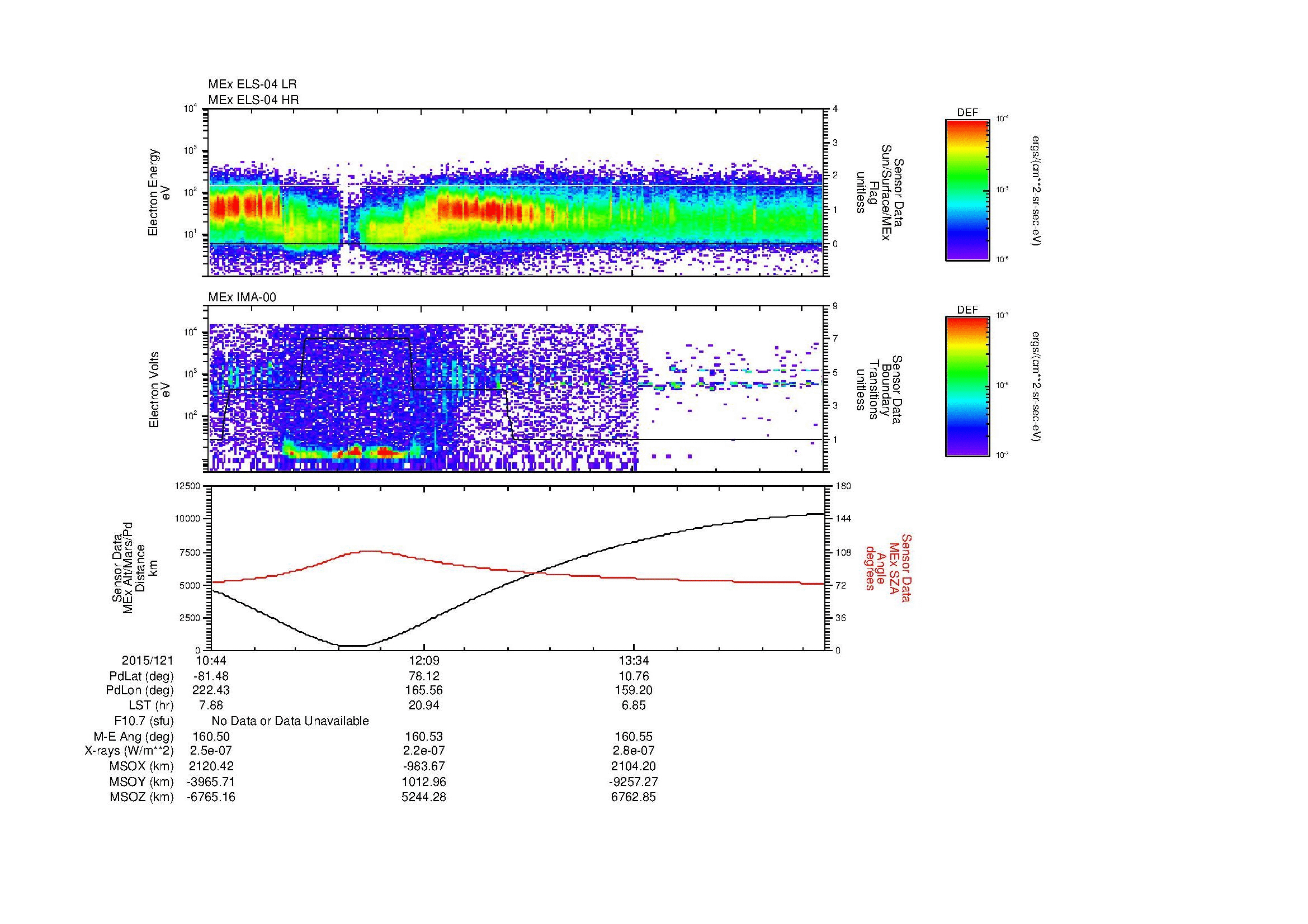 SurveyImages/MAVMPB_MExBS_2015121_1044_2015121_1452_B_Quicklook_ELS04_IMA00.gif