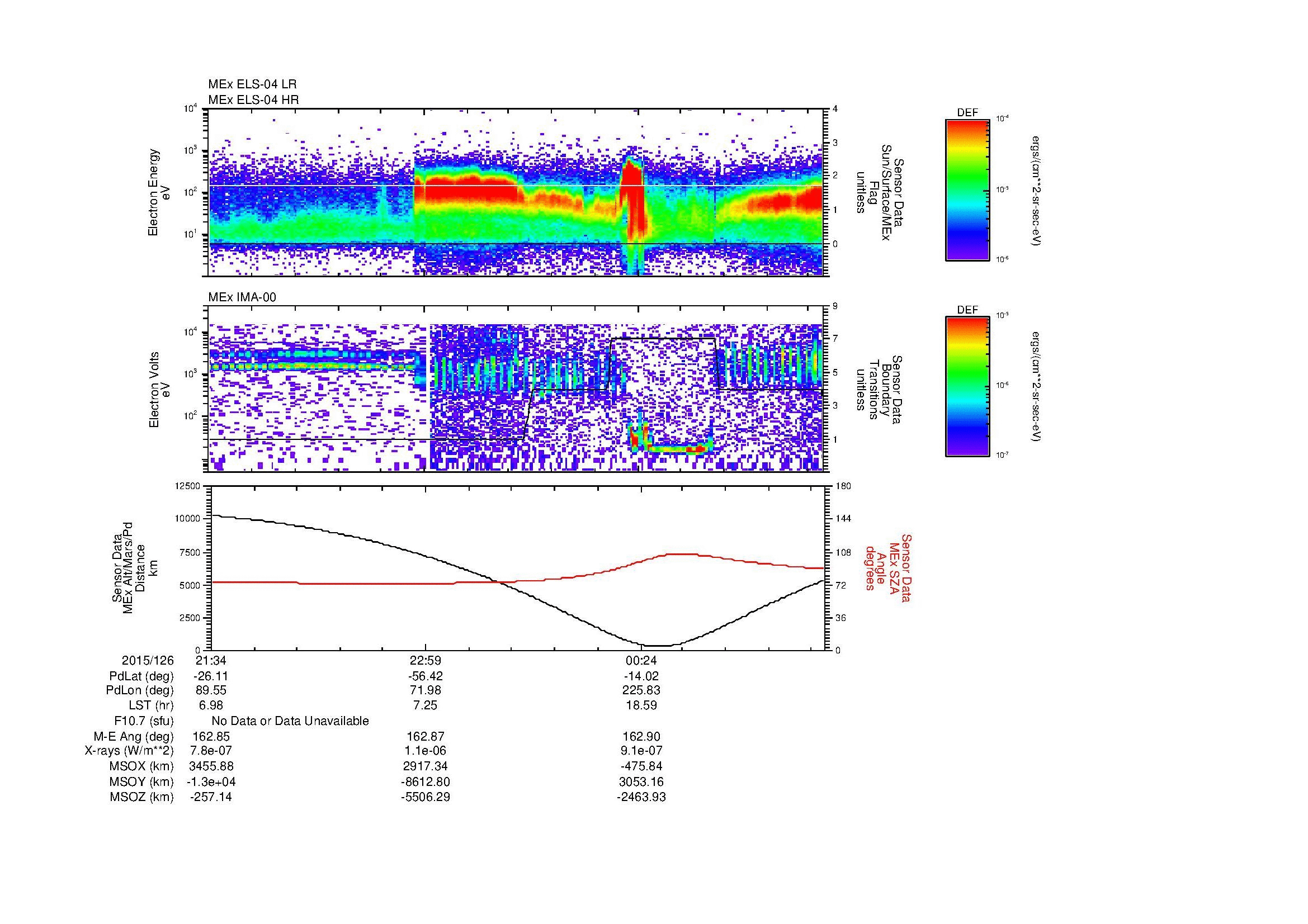 SurveyImages/MAVMPB_MExBS_2015126_2134_2015127_0139_B_Quicklook_ELS04_IMA00.gif