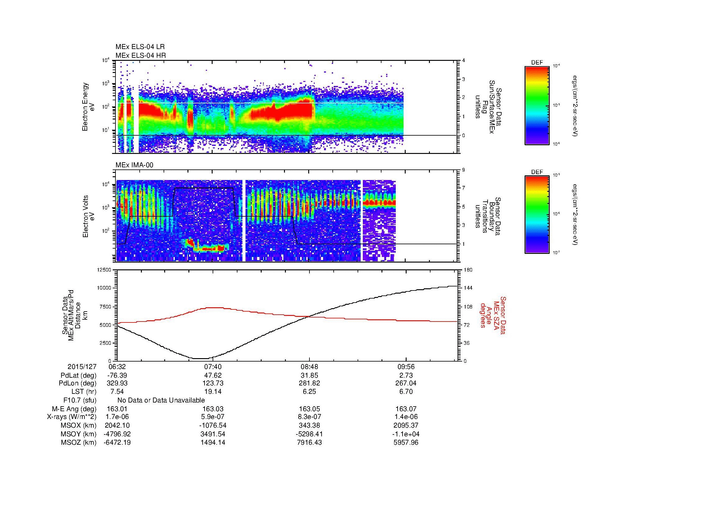 SurveyImages/MAVMPB_MExBS_2015127_0632_2015127_1034_B_Quicklook_ELS04_IMA00.gif