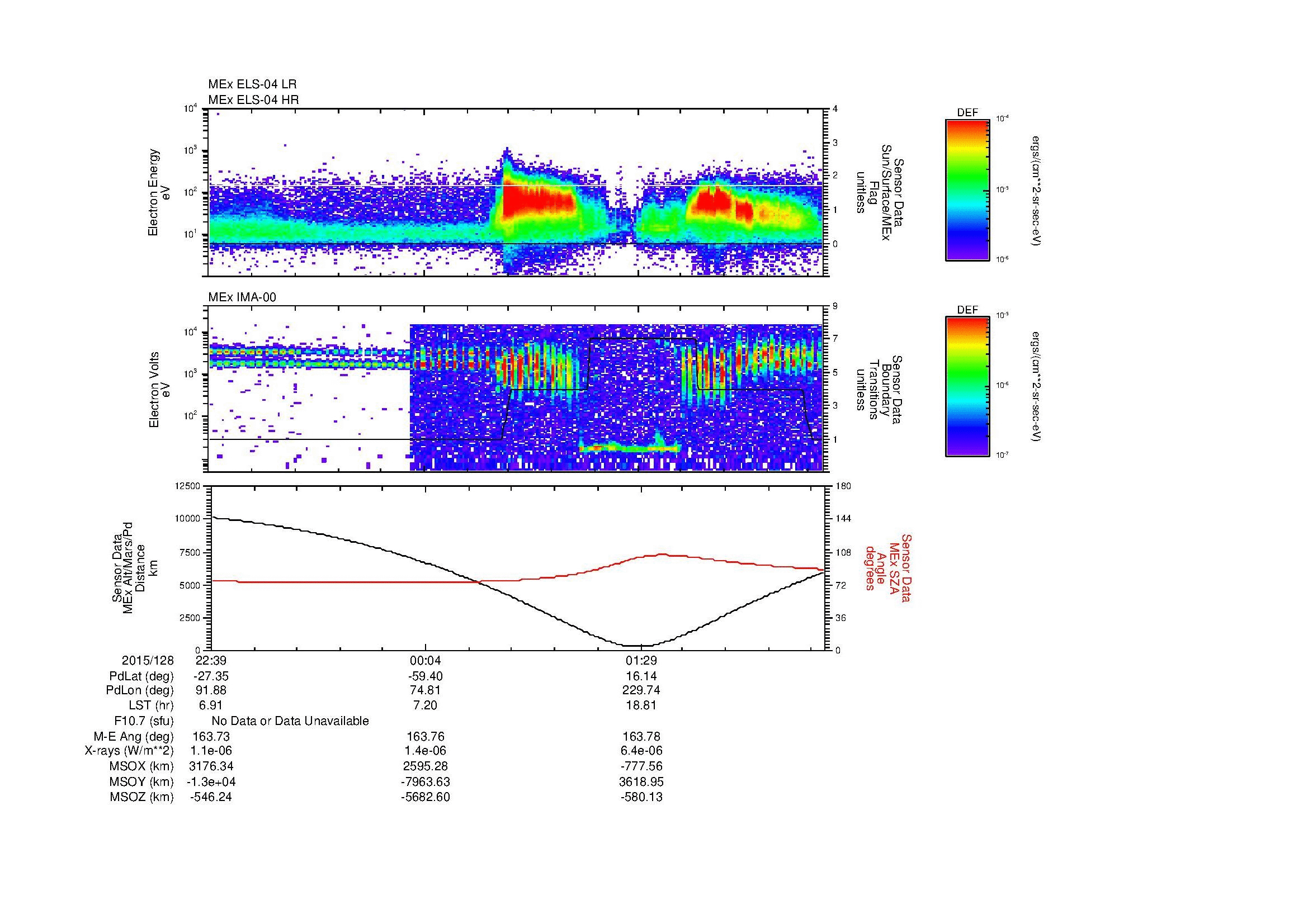 SurveyImages/MAVMPB_MExBS_2015128_2239_2015129_0244_B_Quicklook_ELS04_IMA00.gif