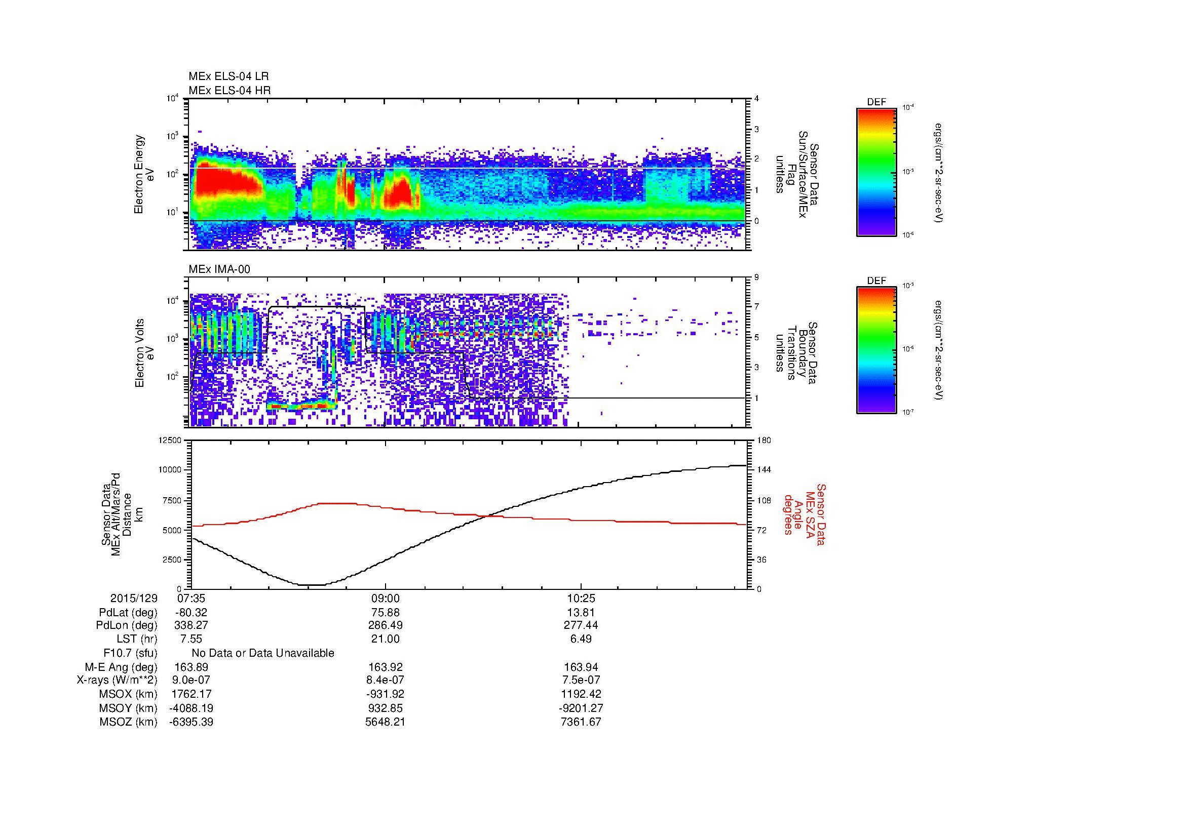 SurveyImages/MAVMPB_MExBS_2015129_0735_2015129_1140_B_Quicklook_ELS04_IMA00.gif