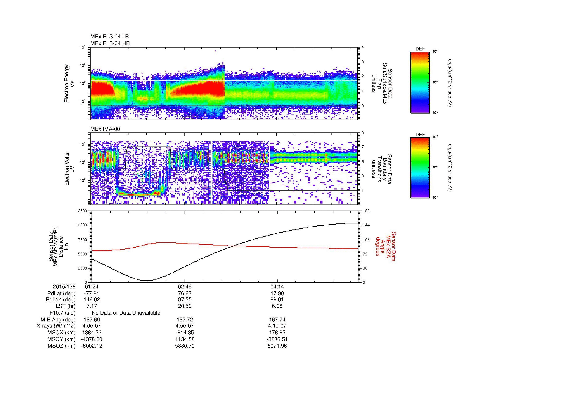 SurveyImages/MAVMPB_MExBS_2015138_0124_2015138_0530_B_Quicklook_ELS04_IMA00.gif