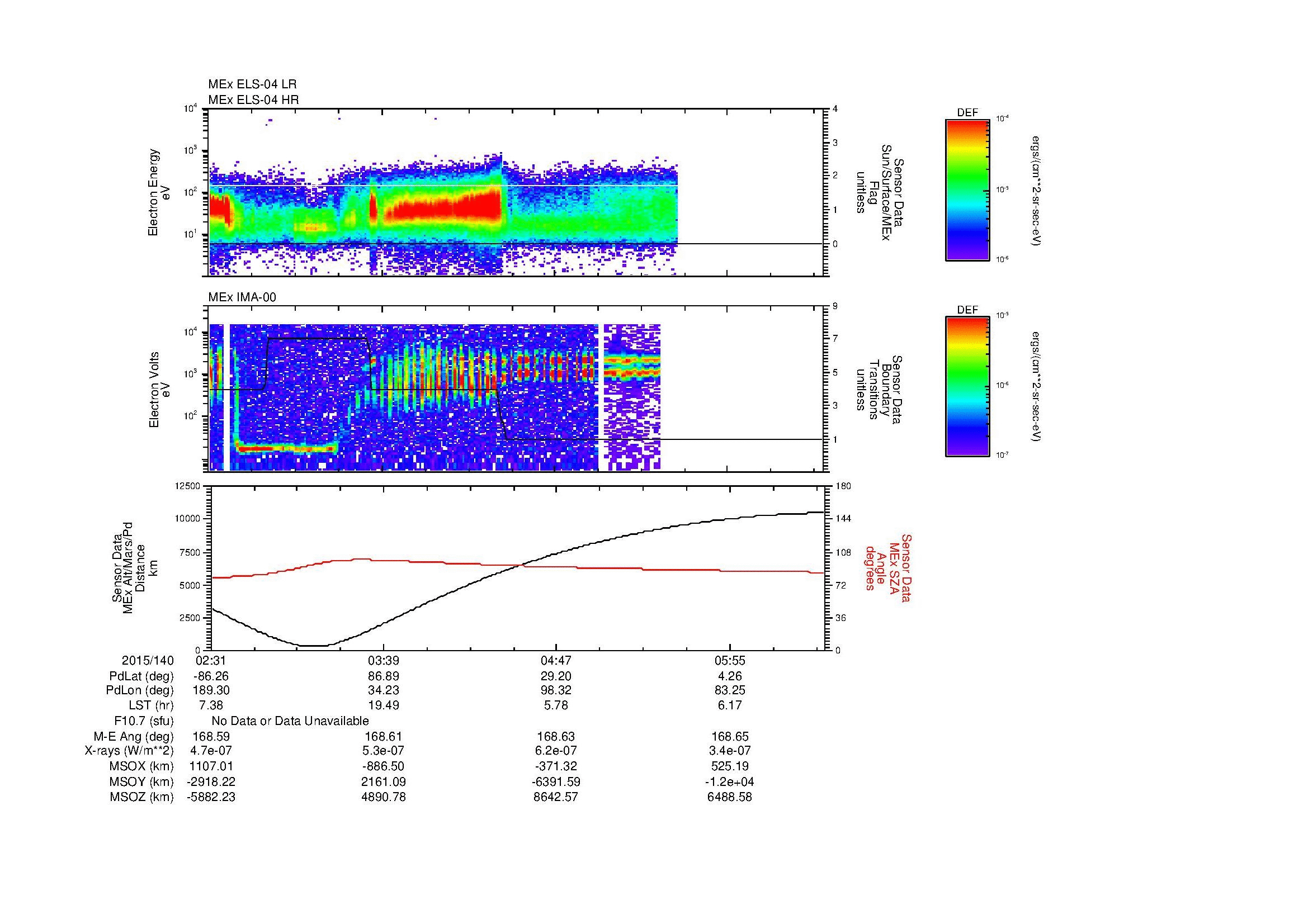 SurveyImages/MAVMPB_MExBS_2015140_0231_2015140_0634_B_Quicklook_ELS04_IMA00.gif