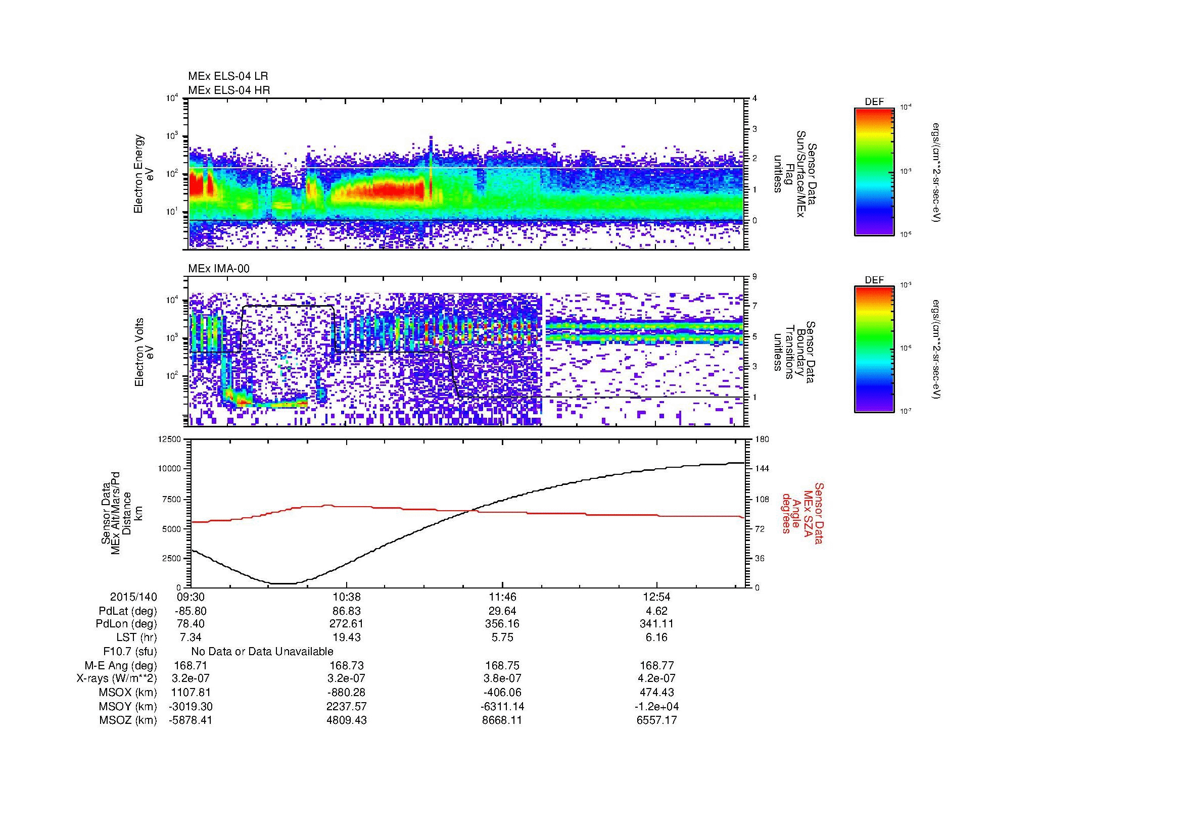 SurveyImages/MAVMPB_MExBS_2015140_0930_2015140_1334_B_Quicklook_ELS04_IMA00.gif