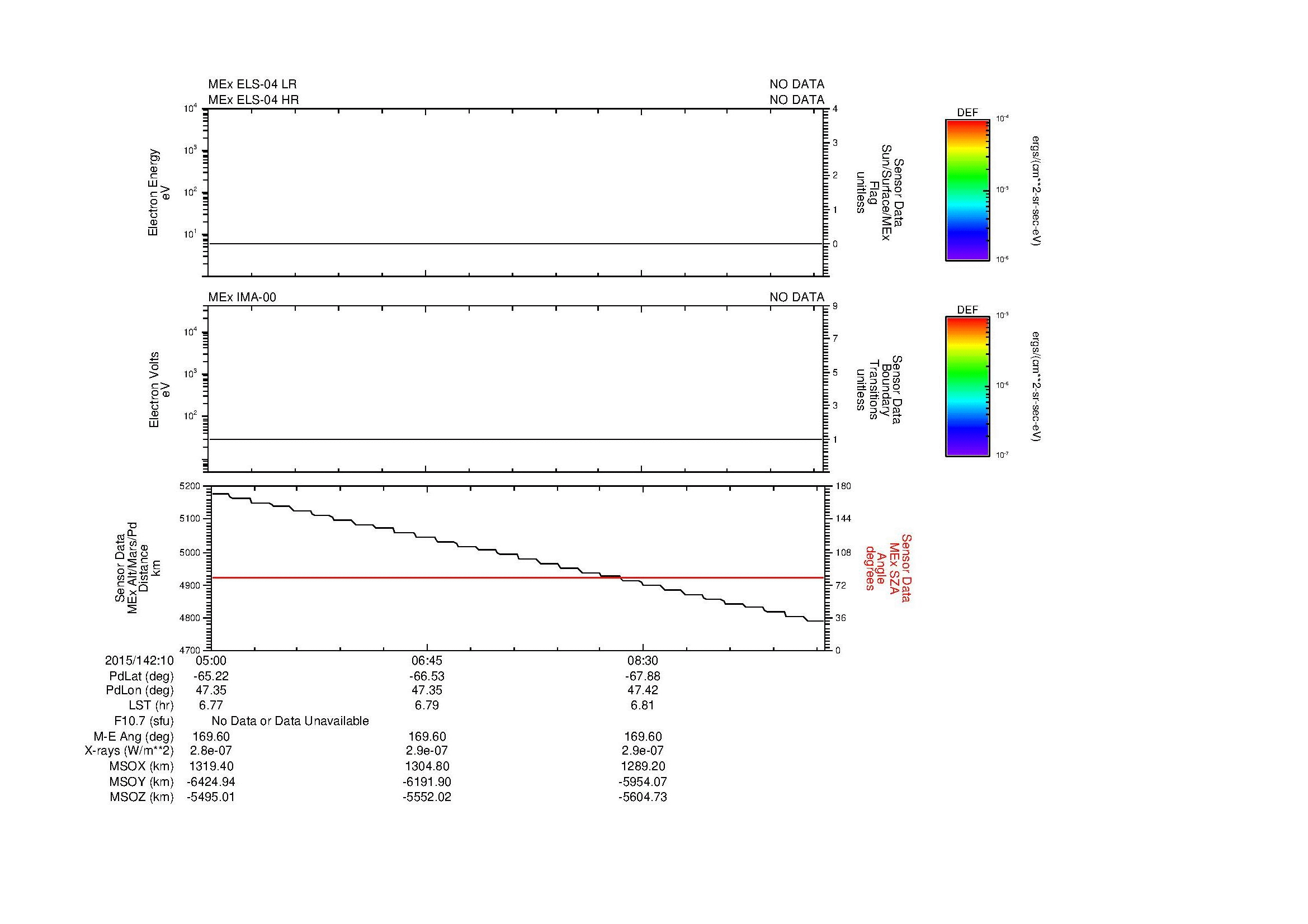 SurveyImages/MAVMPB_MExBS_2015142_1005_2015142_1010_C_Quicklook_ELS04_IMA00.gif