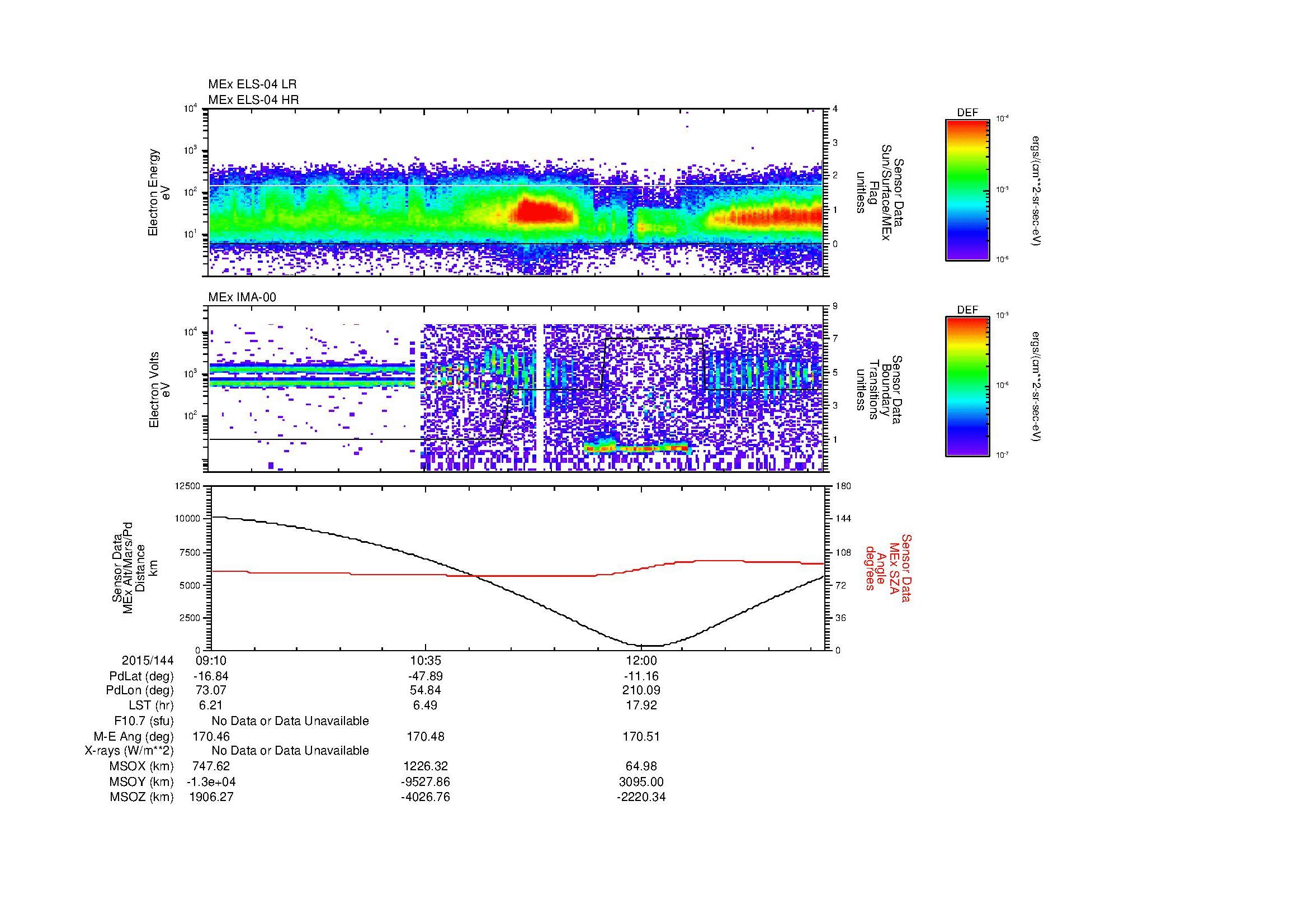 SurveyImages/MAVMPB_MExBS_2015144_0910_2015144_1315_B_Quicklook_ELS04_IMA00.gif