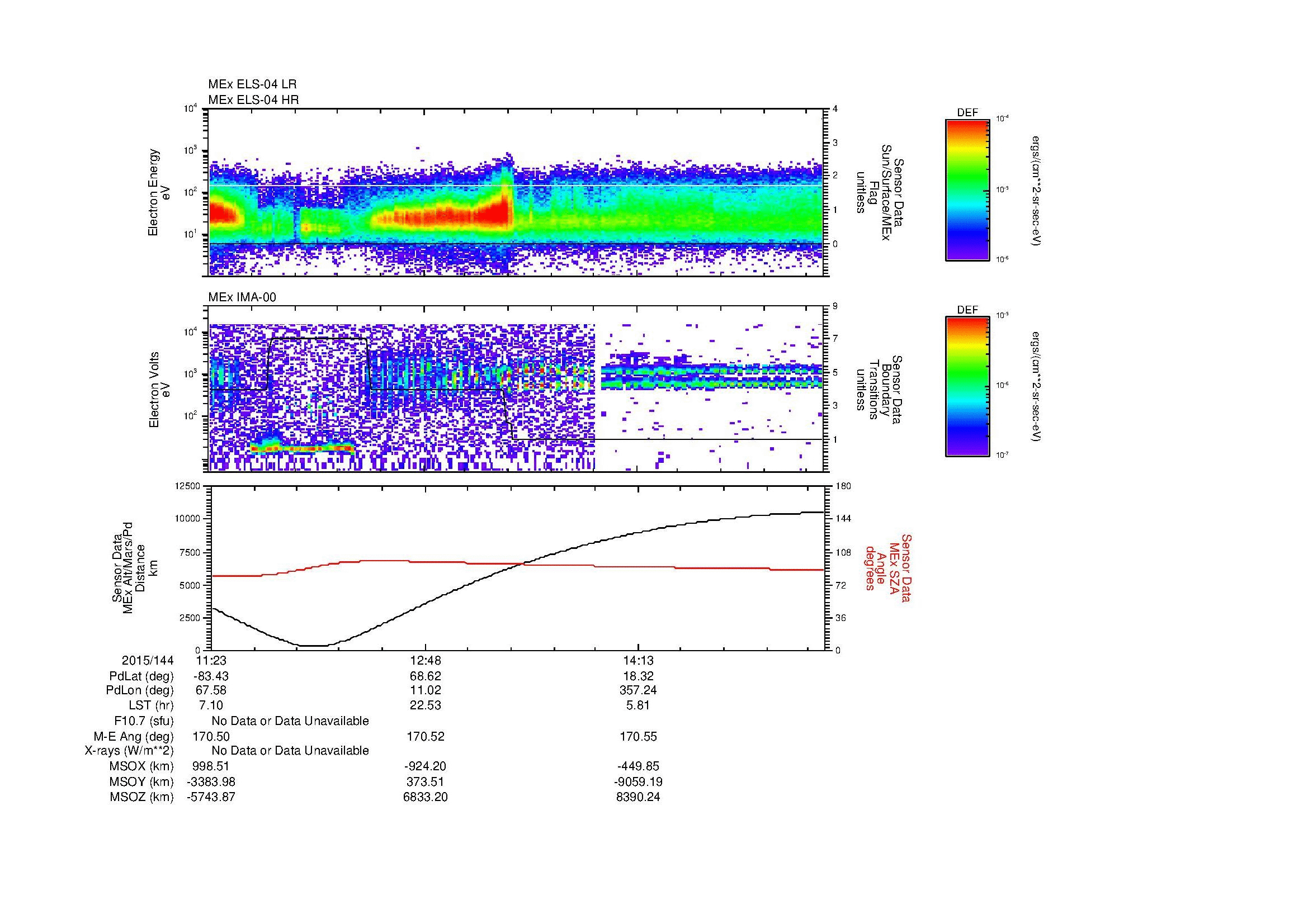SurveyImages/MAVMPB_MExBS_2015144_1123_2015144_1529_B_Quicklook_ELS04_IMA00.gif