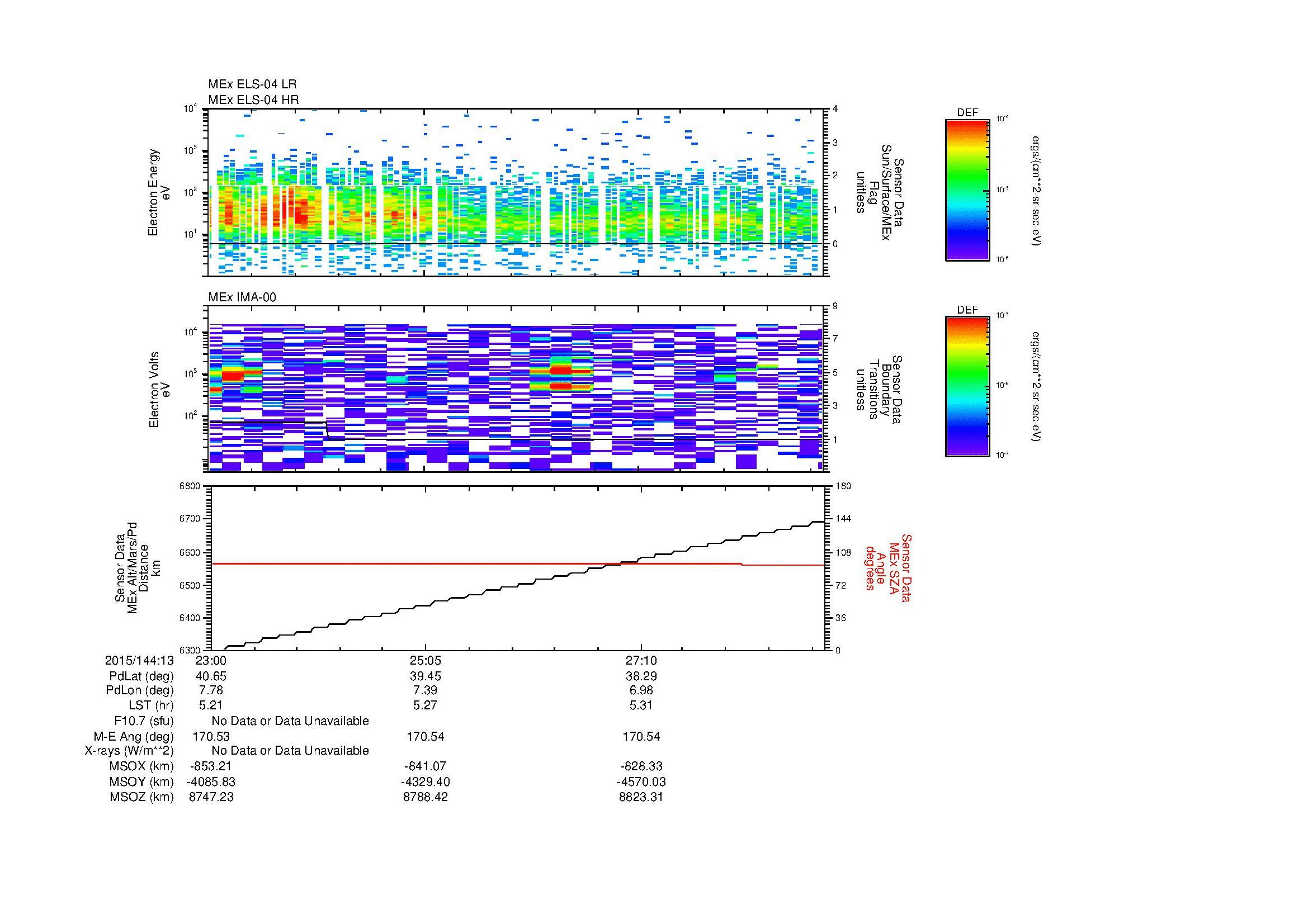 SurveyImages/MAVMPB_MExBS_2015144_1323_2015144_1329_C_Quicklook_ELS04_IMA00.gif