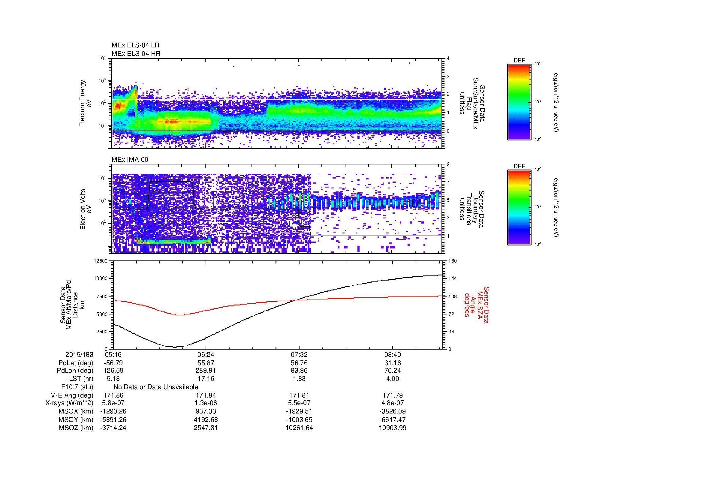 SurveyImages/MAVMPB_MExBS_2015183_0516_2015183_0918_B_Quicklook_ELS04_IMA00.gif