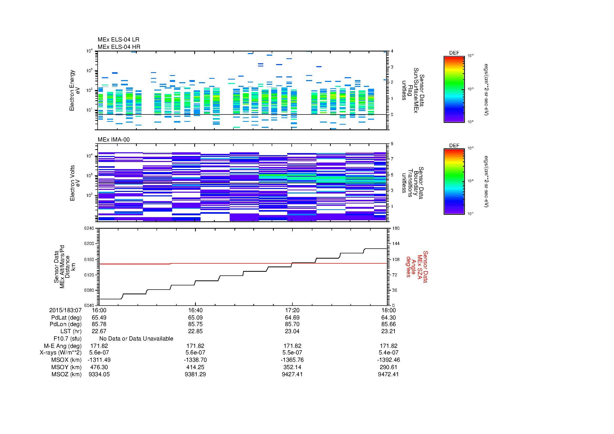 SurveyImages/MAVMPB_MExBS_2015183_0716_2015183_0718_C_Quicklook_ELS04_IMA00.gif