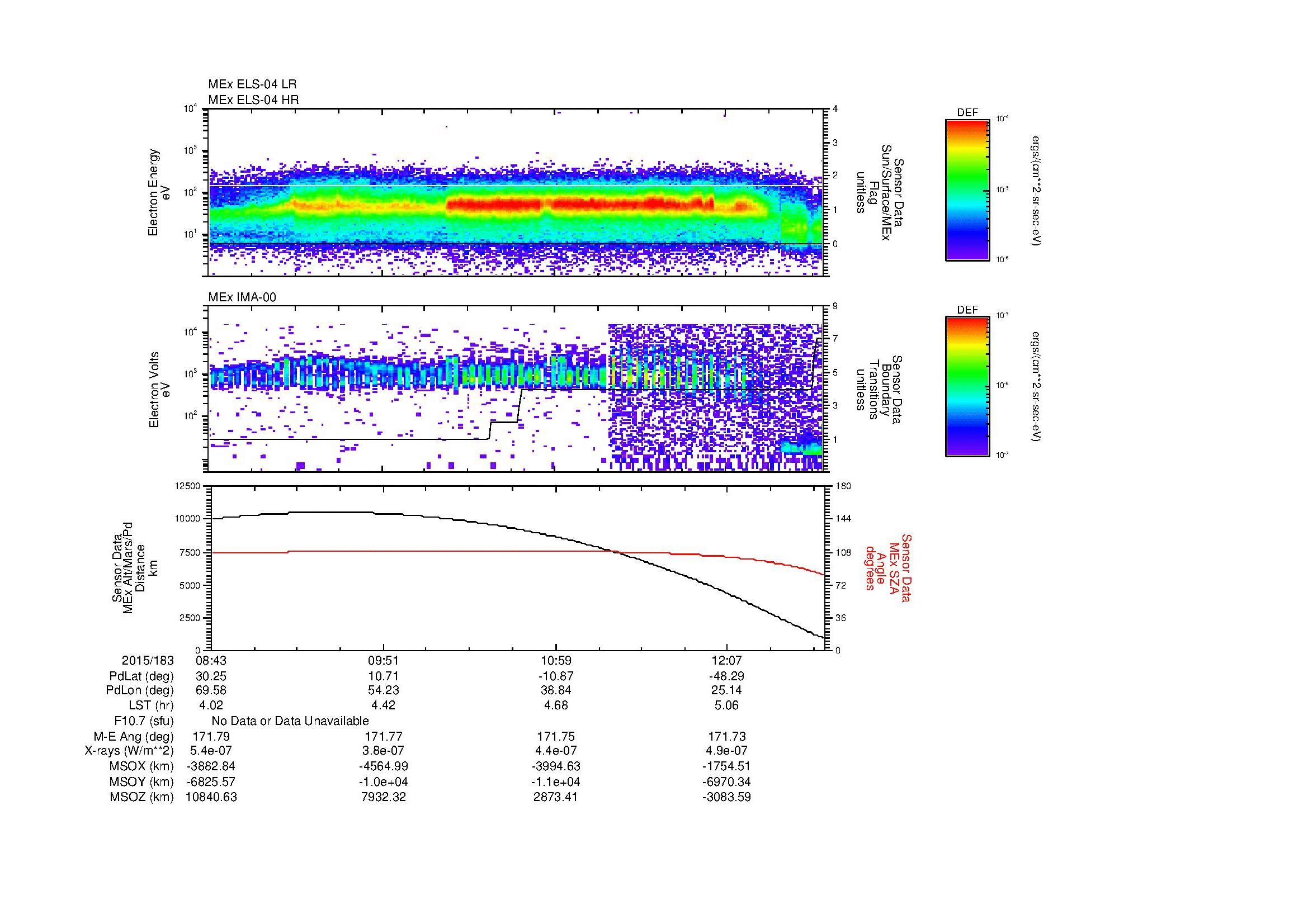 SurveyImages/MAVMPB_MExBS_2015183_0843_2015183_1247_B_Quicklook_ELS04_IMA00.gif