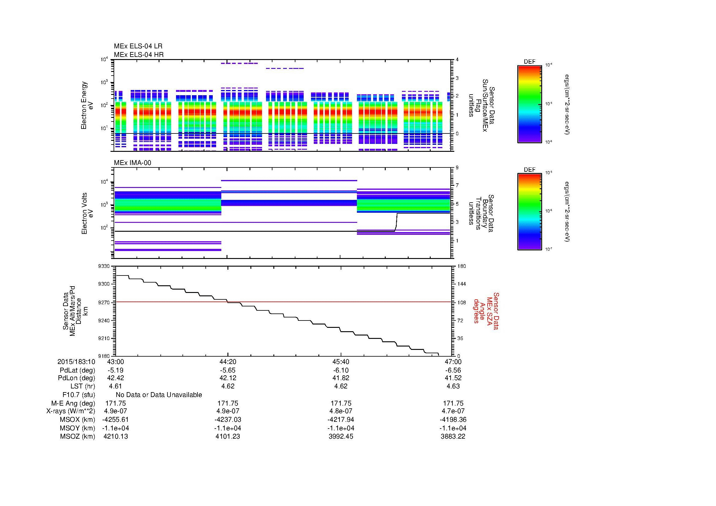 SurveyImages/MAVMPB_MExBS_2015183_1043_2015183_1047_C_Quicklook_ELS04_IMA00.gif