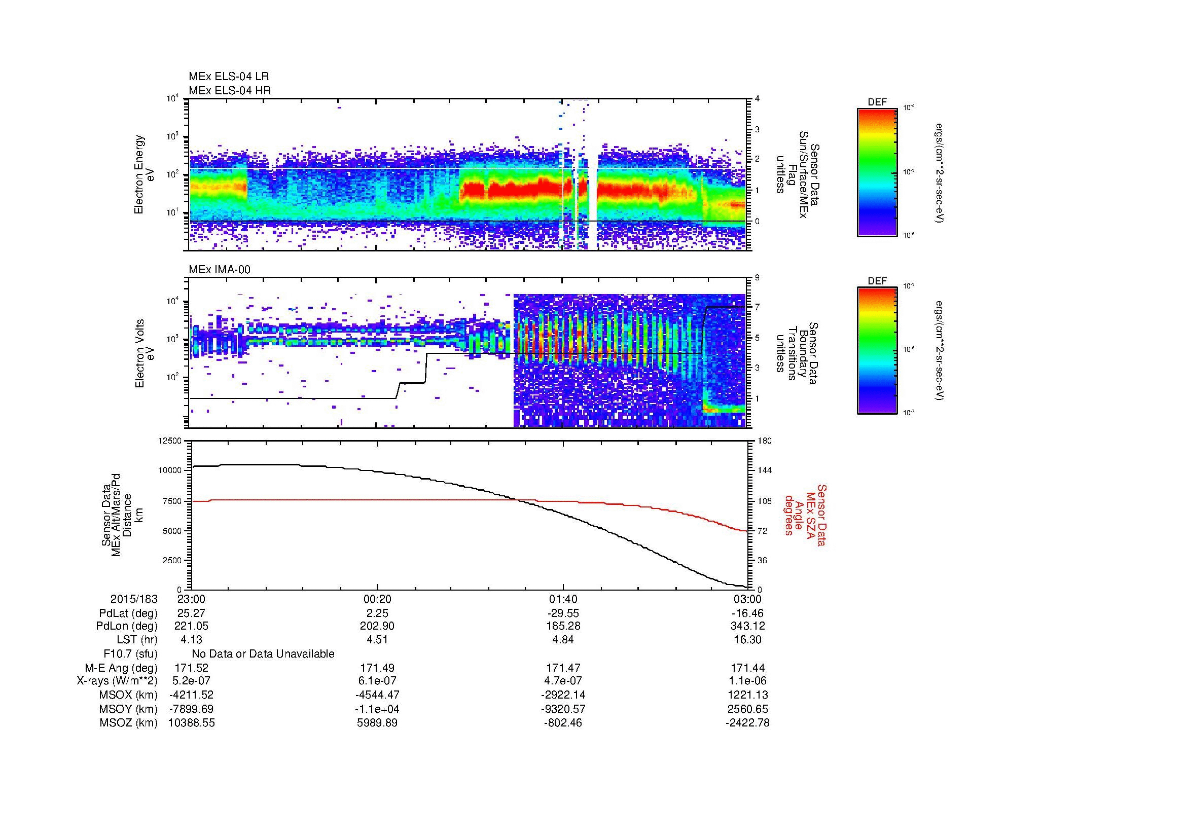 SurveyImages/MAVMPB_MExBS_2015183_2300_2015184_0301_B_Quicklook_ELS04_IMA00.gif