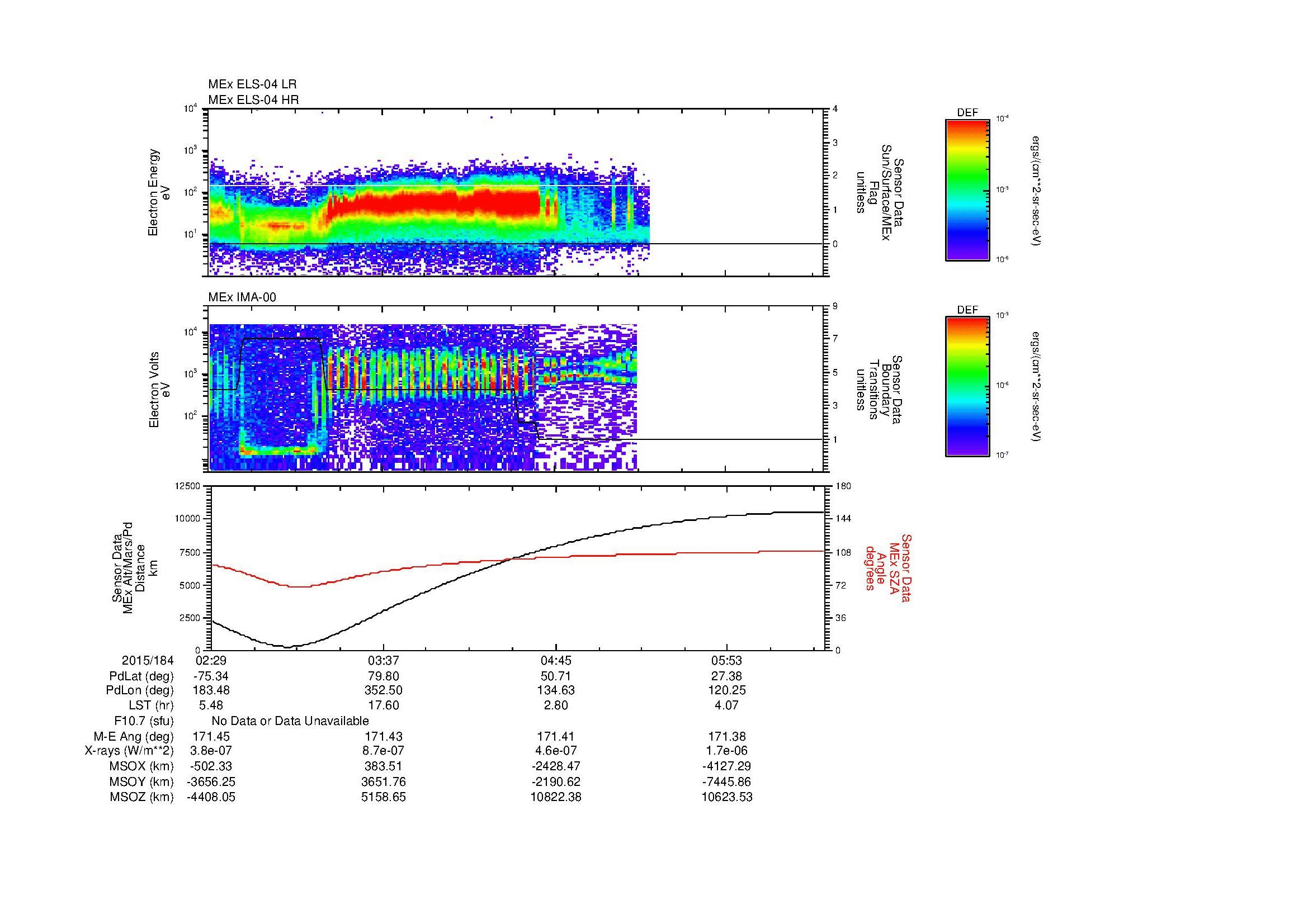 SurveyImages/MAVMPB_MExBS_2015184_0229_2015184_0633_B_Quicklook_ELS04_IMA00.gif