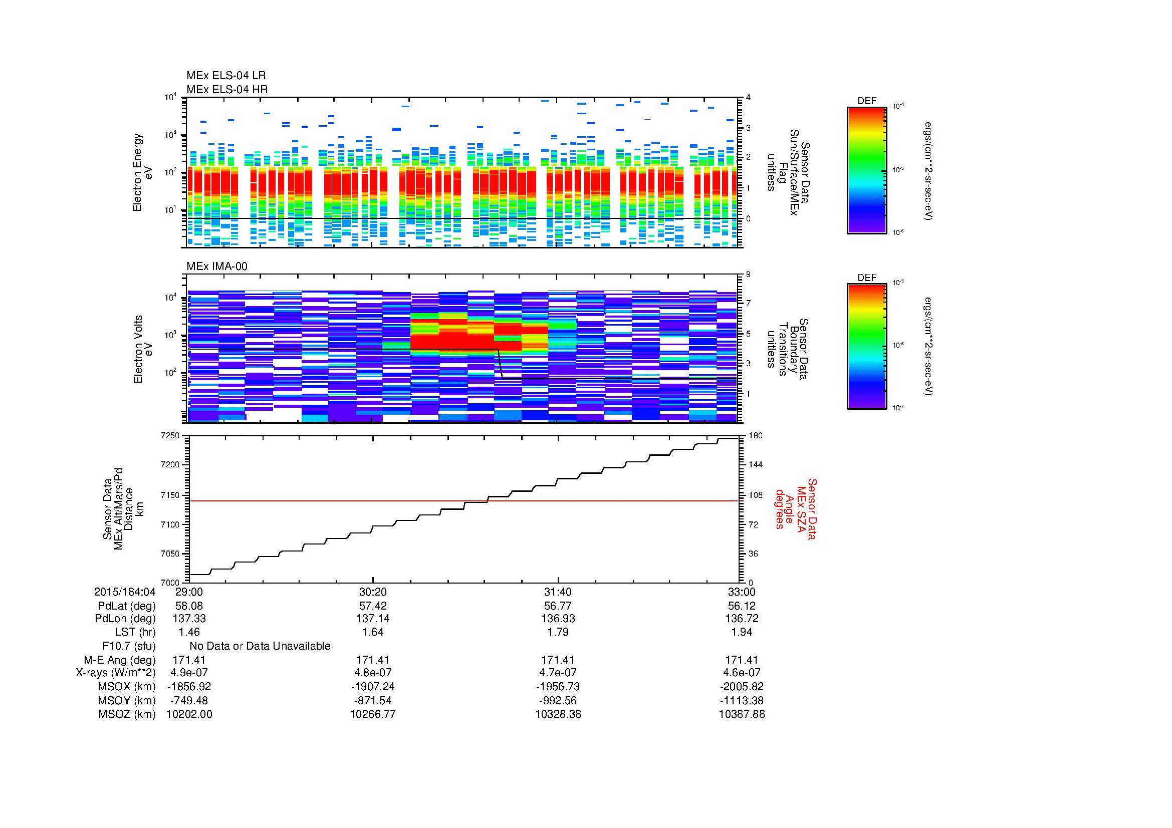 SurveyImages/MAVMPB_MExBS_2015184_0429_2015184_0433_C_Quicklook_ELS04_IMA00.gif