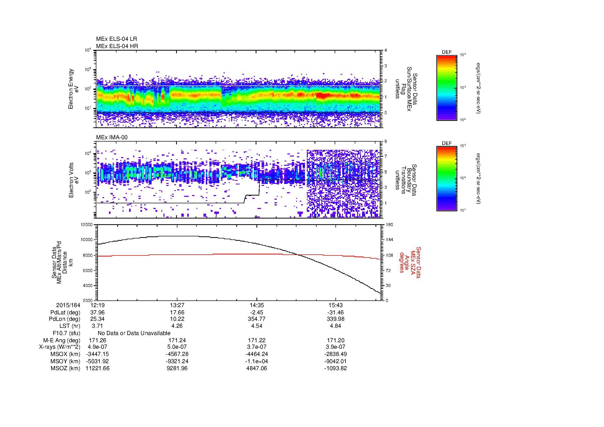 SurveyImages/MAVMPB_MExBS_2015184_1219_2015184_1623_B_Quicklook_ELS04_IMA00.gif
