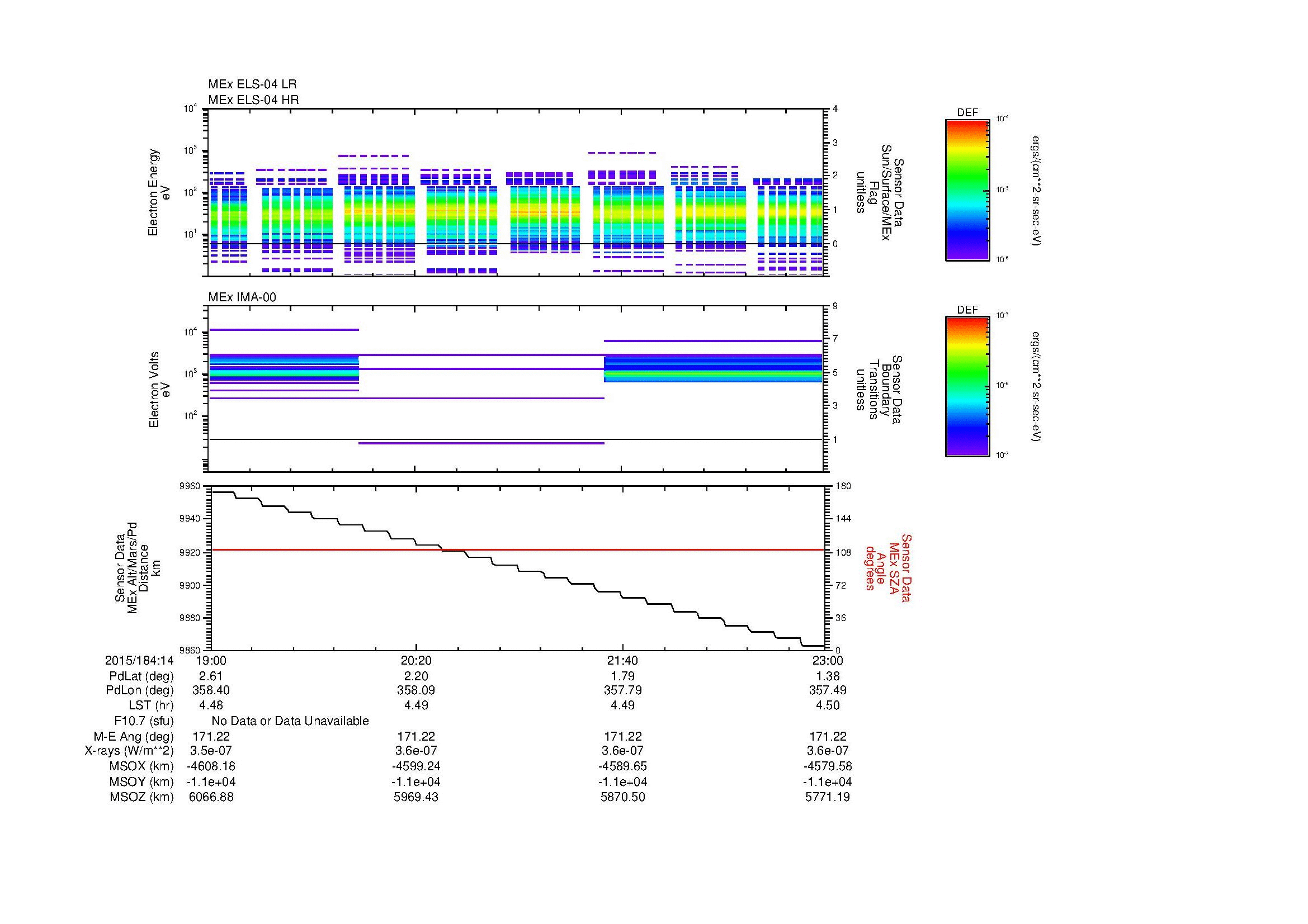SurveyImages/MAVMPB_MExBS_2015184_1419_2015184_1423_C_Quicklook_ELS04_IMA00.gif