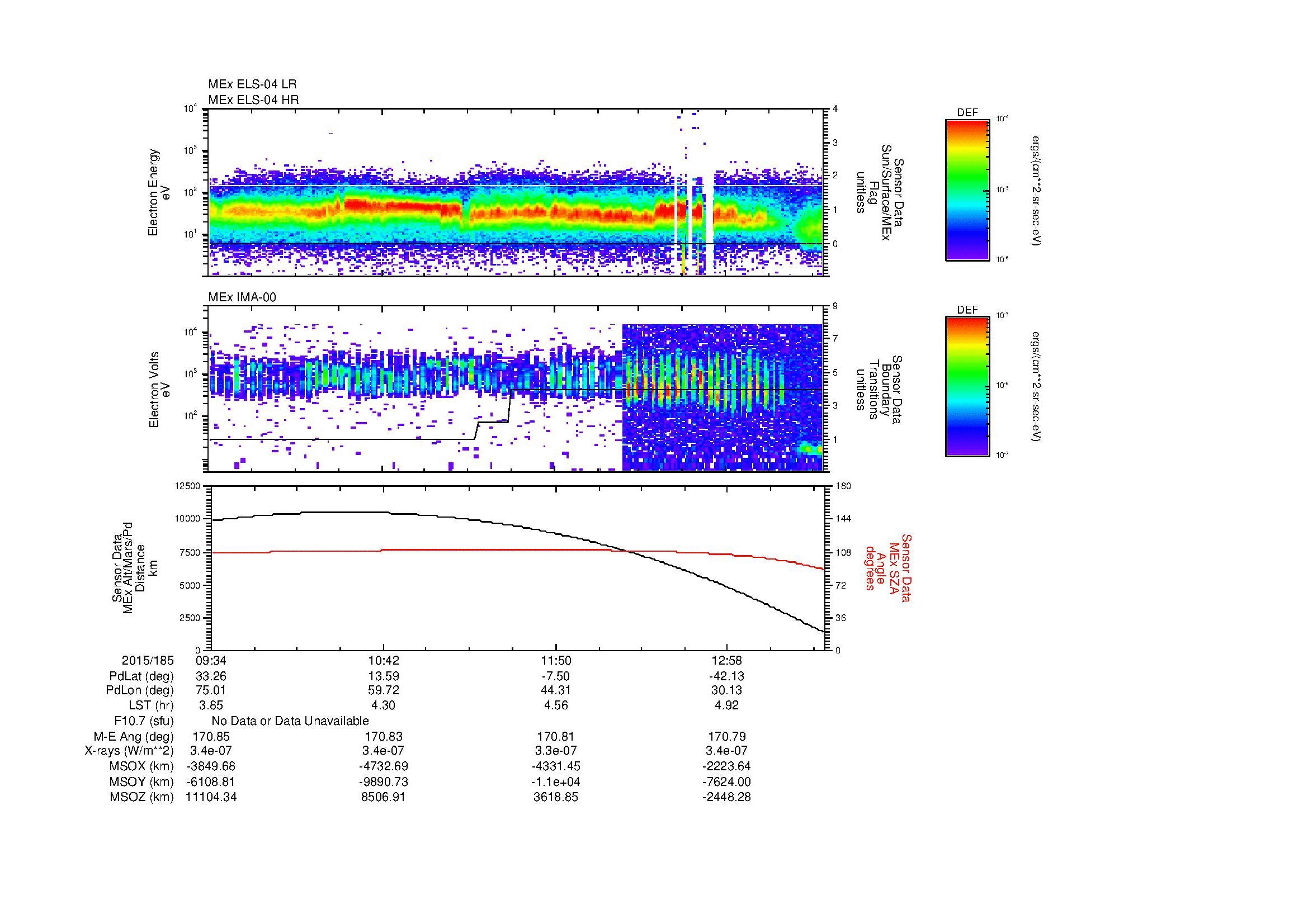 SurveyImages/MAVMPB_MExBS_2015185_0934_2015185_1338_B_Quicklook_ELS04_IMA00.gif