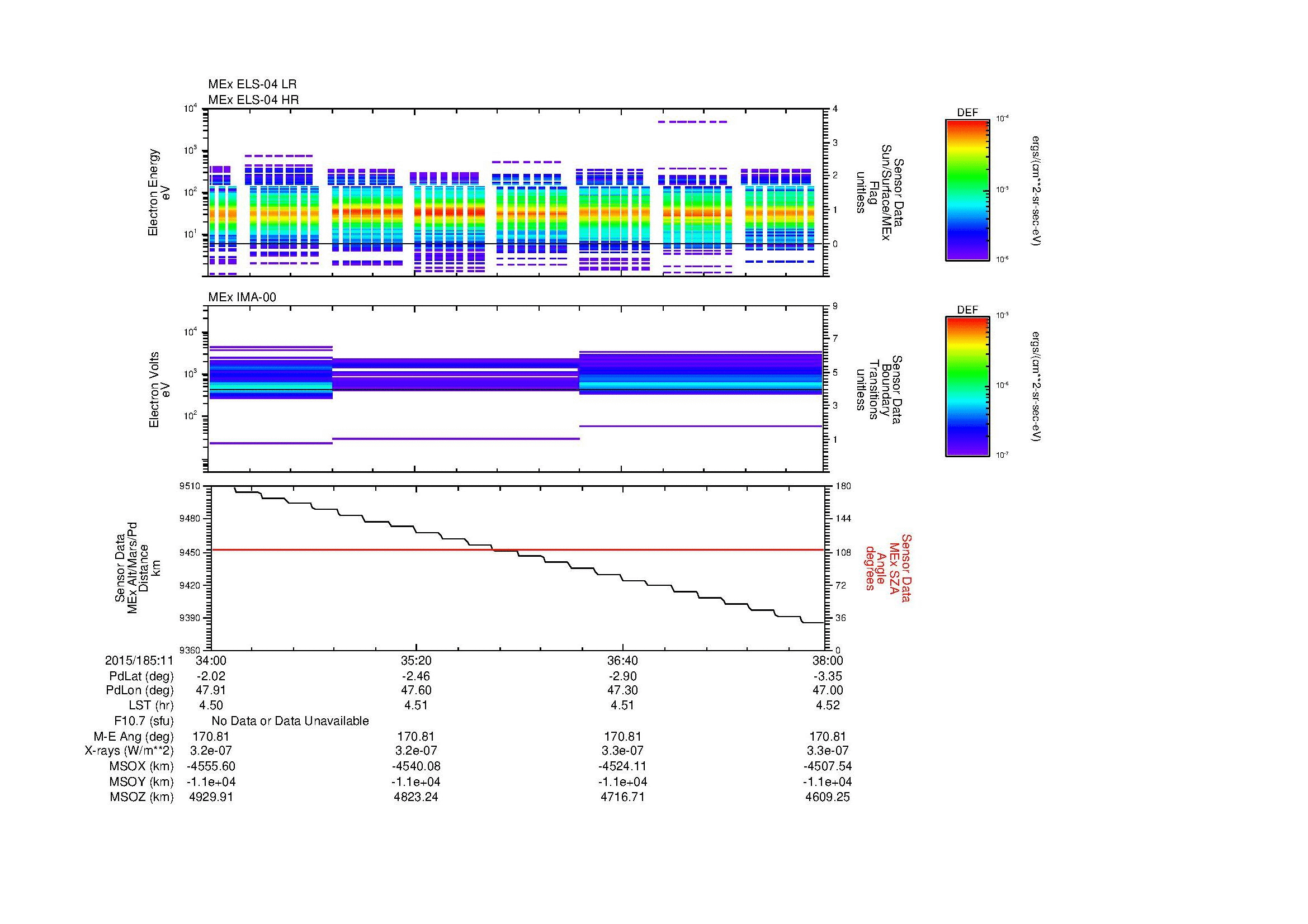 SurveyImages/MAVMPB_MExBS_2015185_1134_2015185_1138_C_Quicklook_ELS04_IMA00.gif