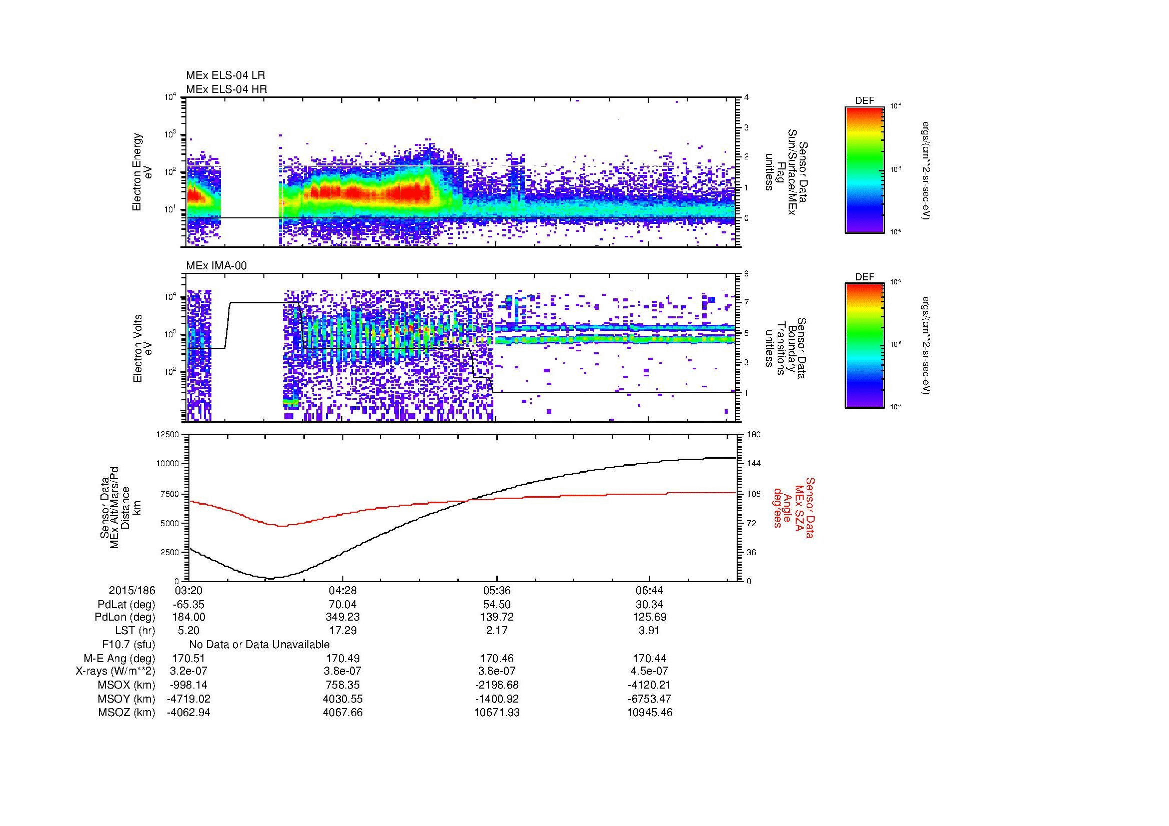 SurveyImages/MAVMPB_MExBS_2015186_0320_2015186_0724_B_Quicklook_ELS04_IMA00.gif