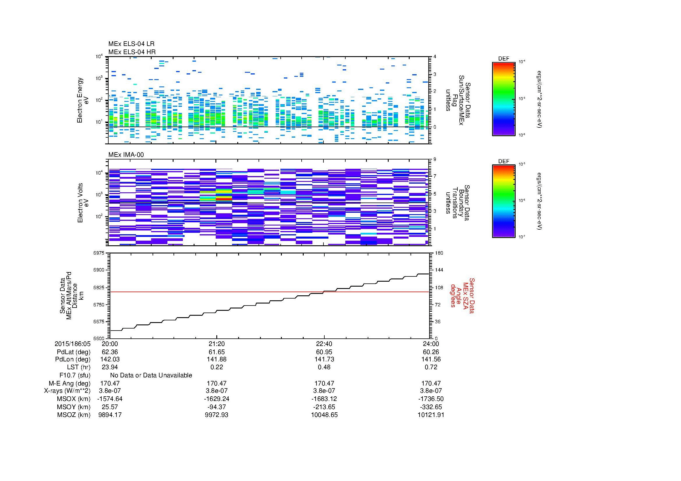 SurveyImages/MAVMPB_MExBS_2015186_0520_2015186_0524_C_Quicklook_ELS04_IMA00.gif