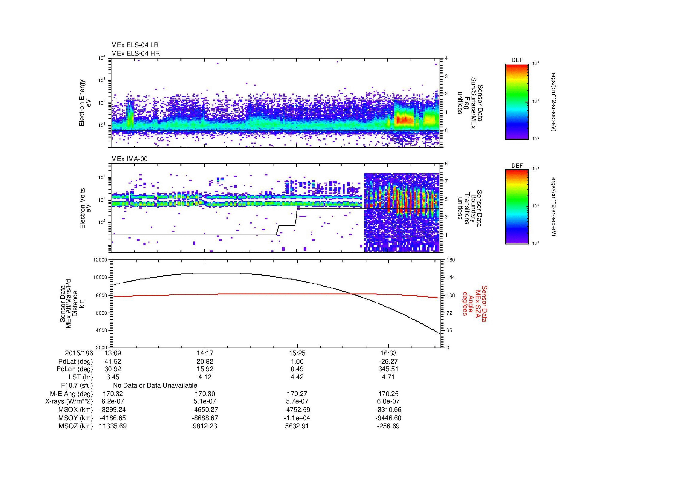 SurveyImages/MAVMPB_MExBS_2015186_1309_2015186_1713_B_Quicklook_ELS04_IMA00.gif