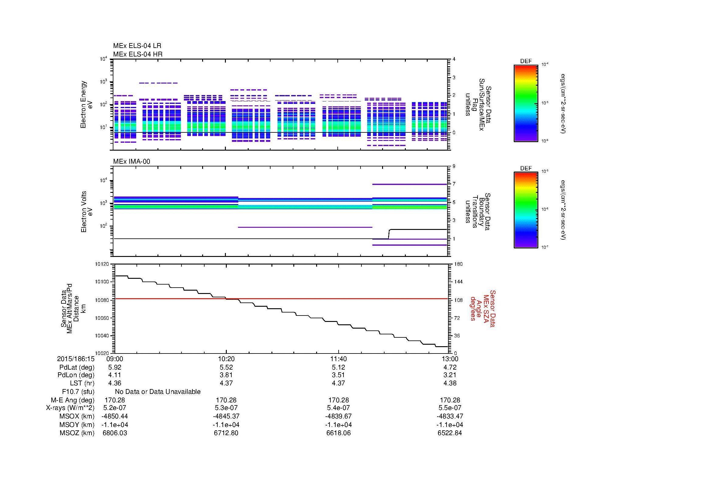 SurveyImages/MAVMPB_MExBS_2015186_1509_2015186_1513_C_Quicklook_ELS04_IMA00.gif