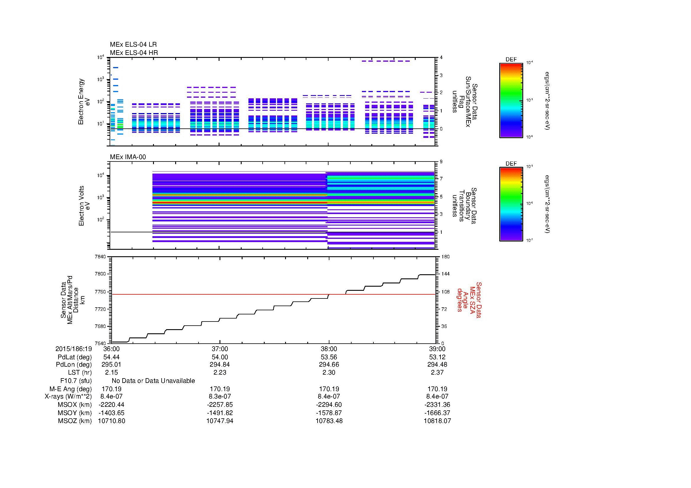 SurveyImages/MAVMPB_MExBS_2015186_1936_2015186_1939_C_Quicklook_ELS04_IMA00.gif