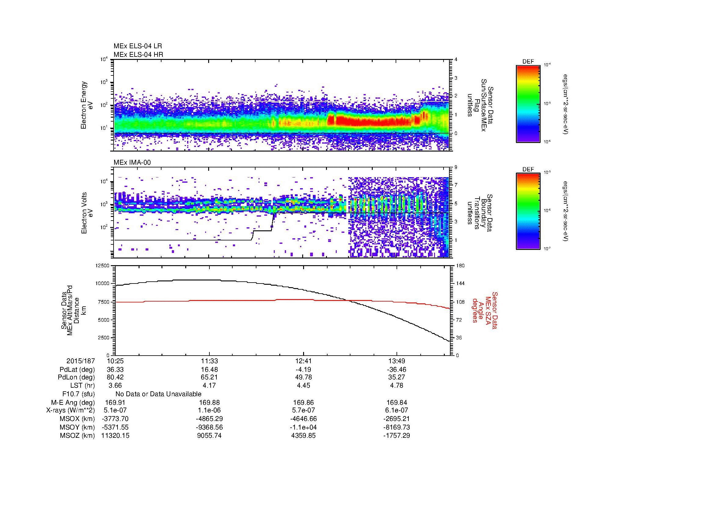 SurveyImages/MAVMPB_MExBS_2015187_1025_2015187_1429_B_Quicklook_ELS04_IMA00.gif
