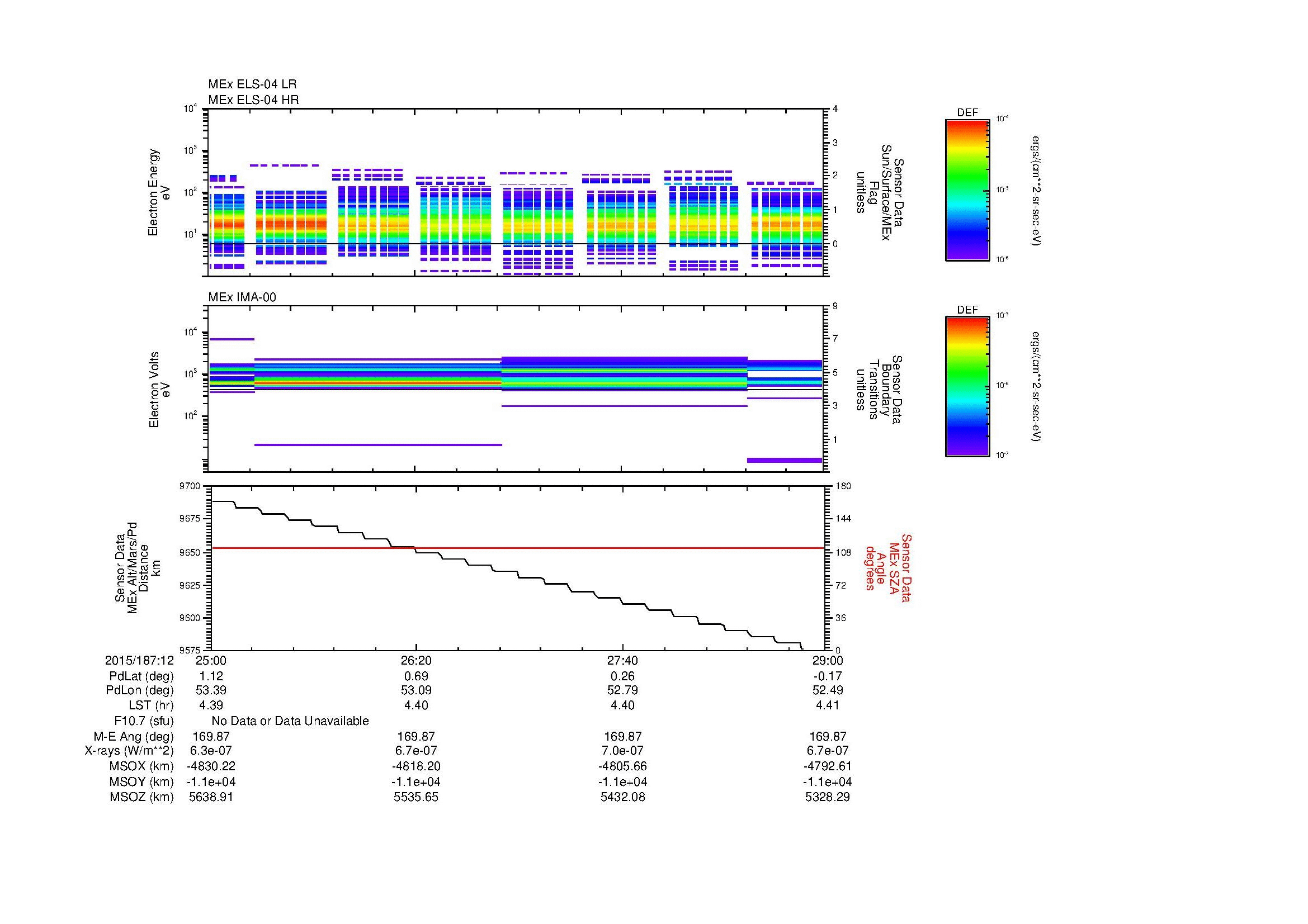 SurveyImages/MAVMPB_MExBS_2015187_1225_2015187_1229_C_Quicklook_ELS04_IMA00.gif