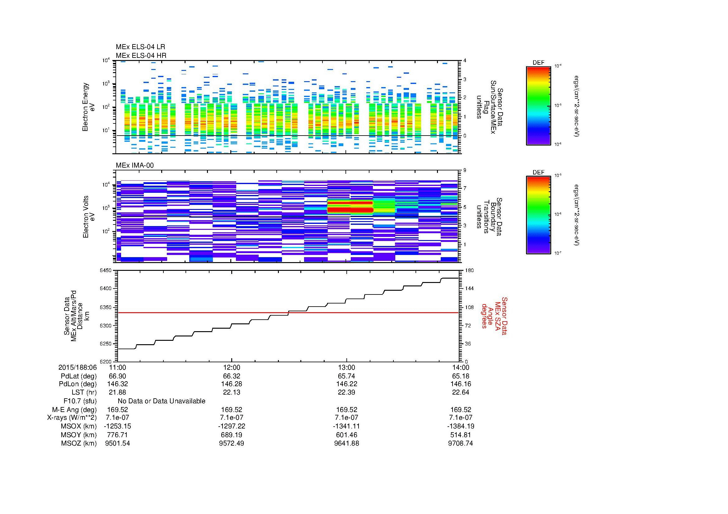 SurveyImages/MAVMPB_MExBS_2015188_0611_2015188_0614_C_Quicklook_ELS04_IMA00.gif