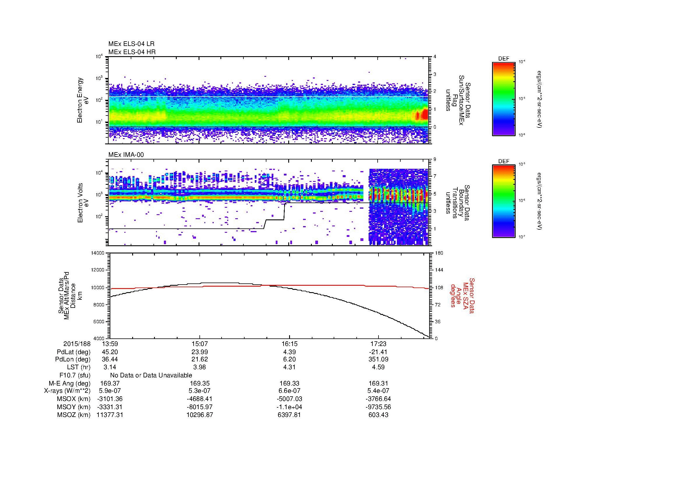 SurveyImages/MAVMPB_MExBS_2015188_1359_2015188_1803_B_Quicklook_ELS04_IMA00.gif