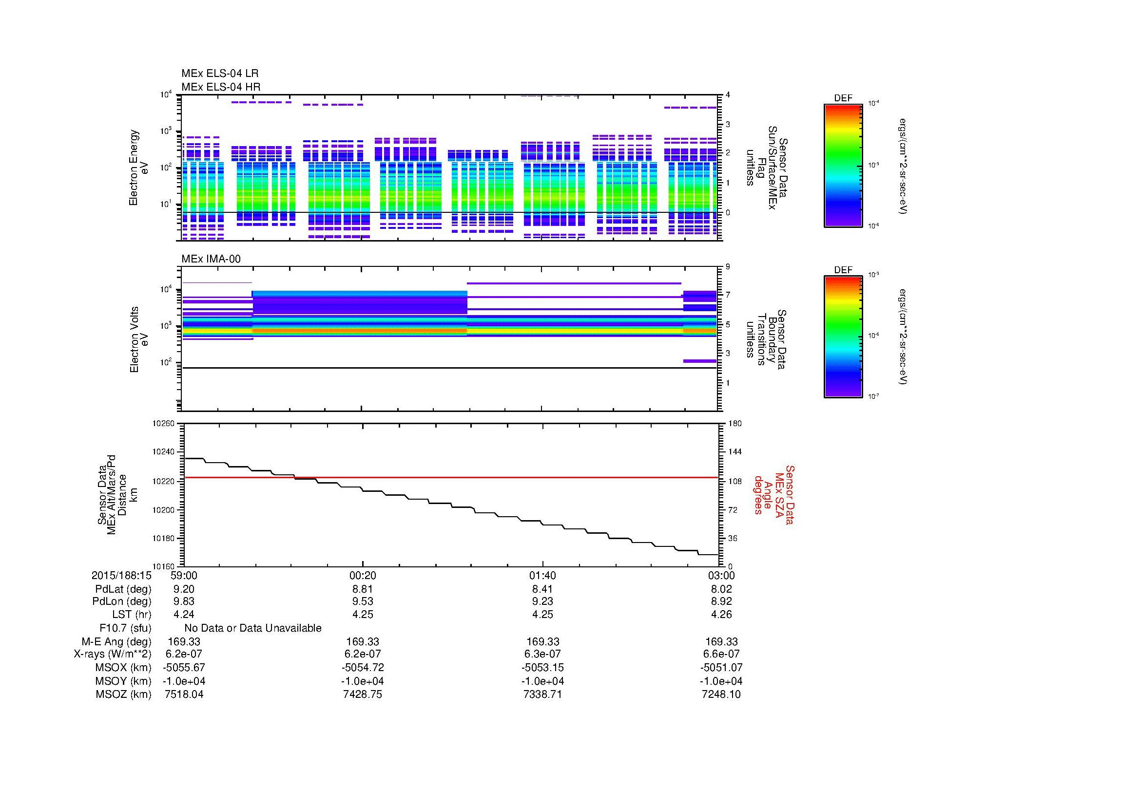 SurveyImages/MAVMPB_MExBS_2015188_1559_2015188_1603_C_Quicklook_ELS04_IMA00.gif