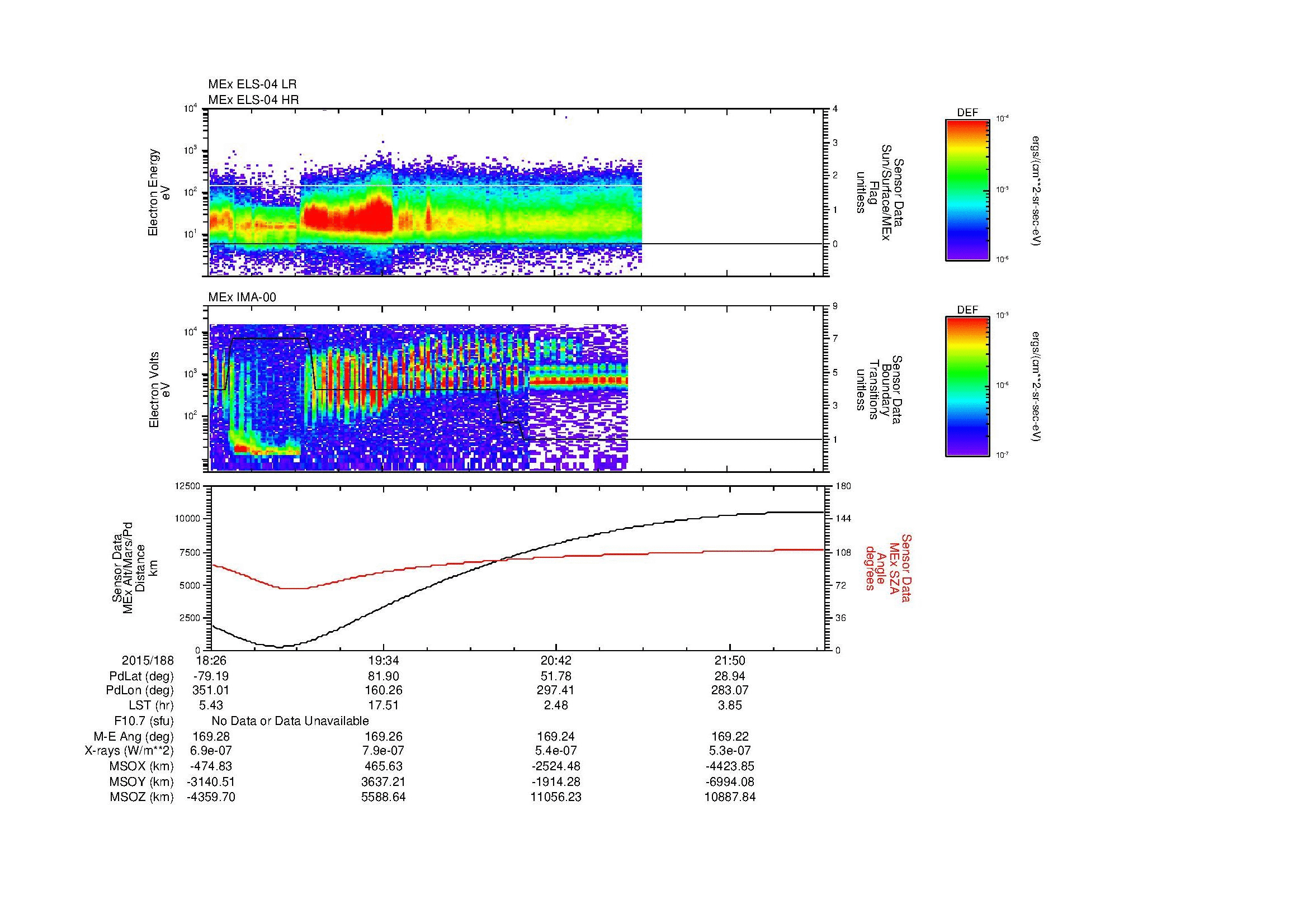 SurveyImages/MAVMPB_MExBS_2015188_1826_2015188_2229_B_Quicklook_ELS04_IMA00.gif