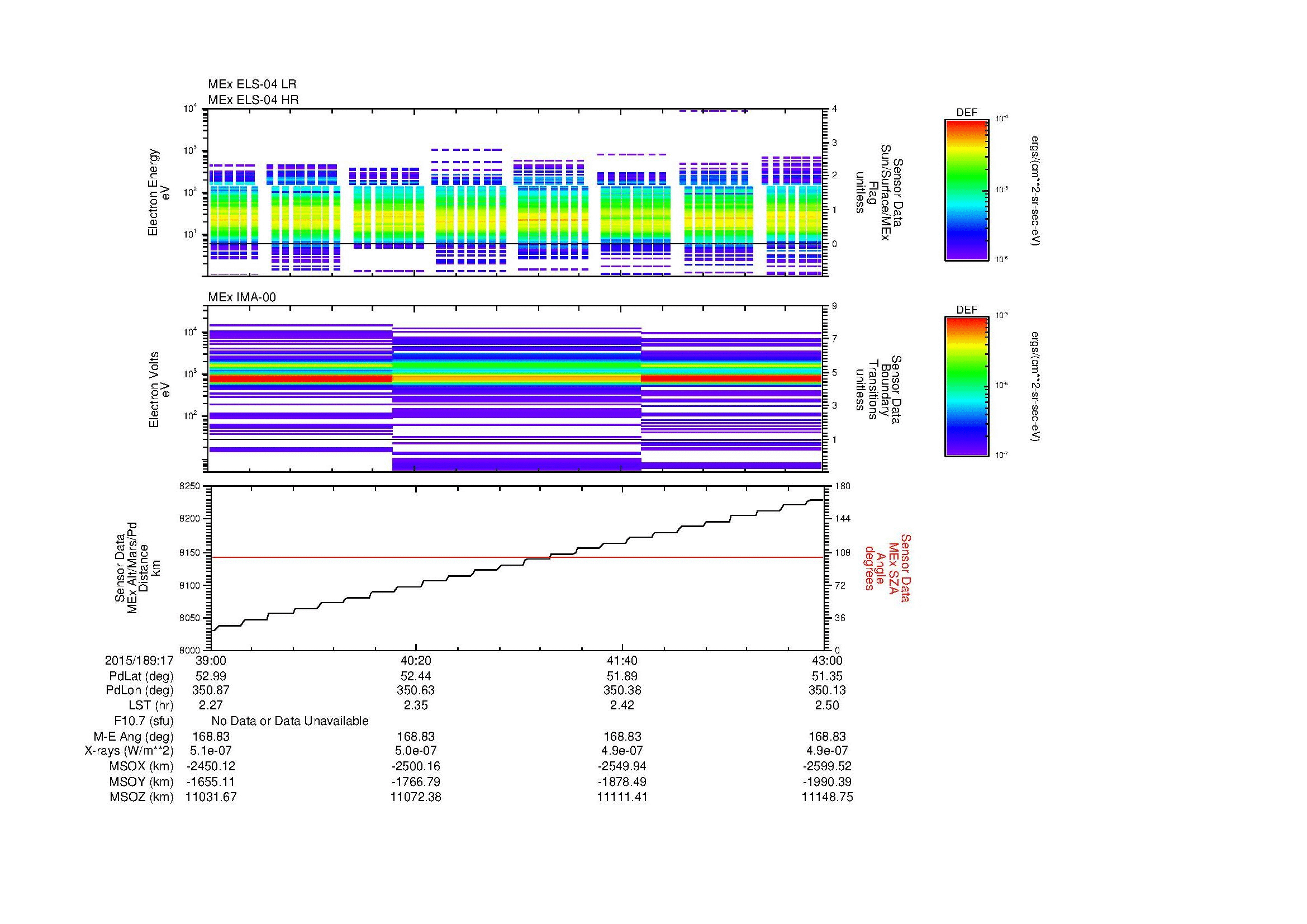 SurveyImages/MAVMPB_MExBS_2015189_1739_2015189_1743_C_Quicklook_ELS04_IMA00.gif