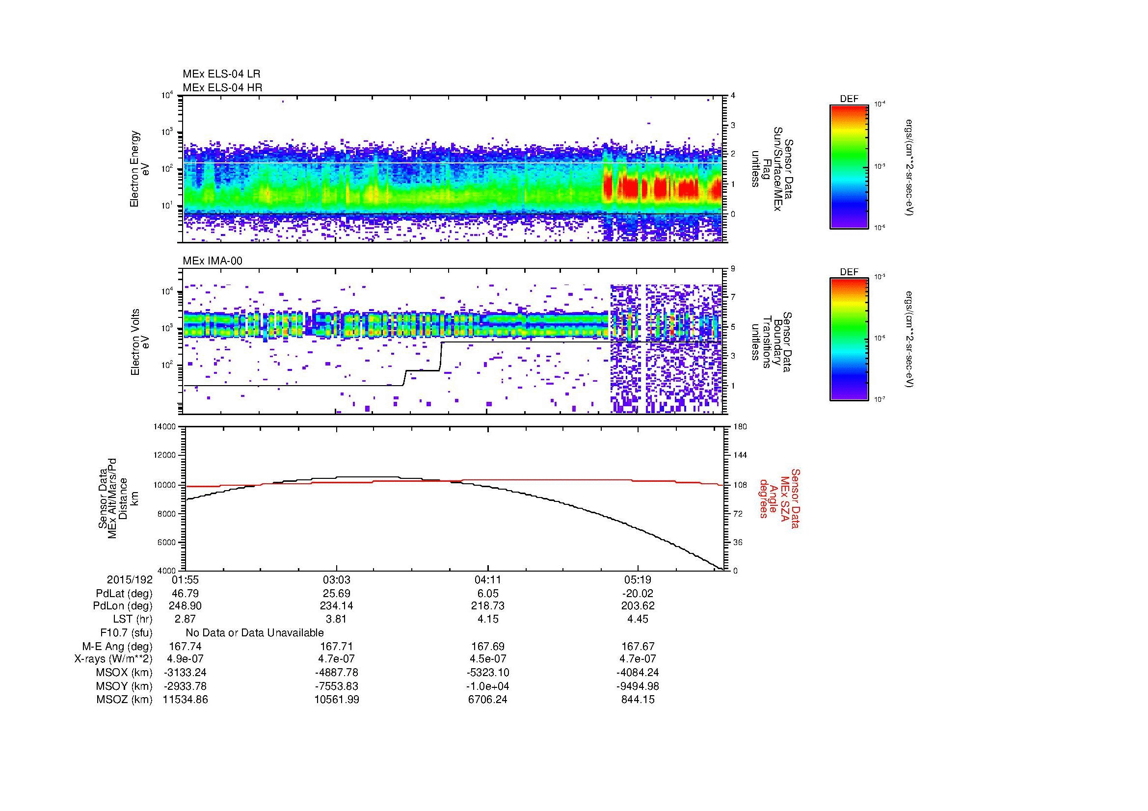 SurveyImages/MAVMPB_MExBS_2015192_0155_2015192_0559_B_Quicklook_ELS04_IMA00.gif