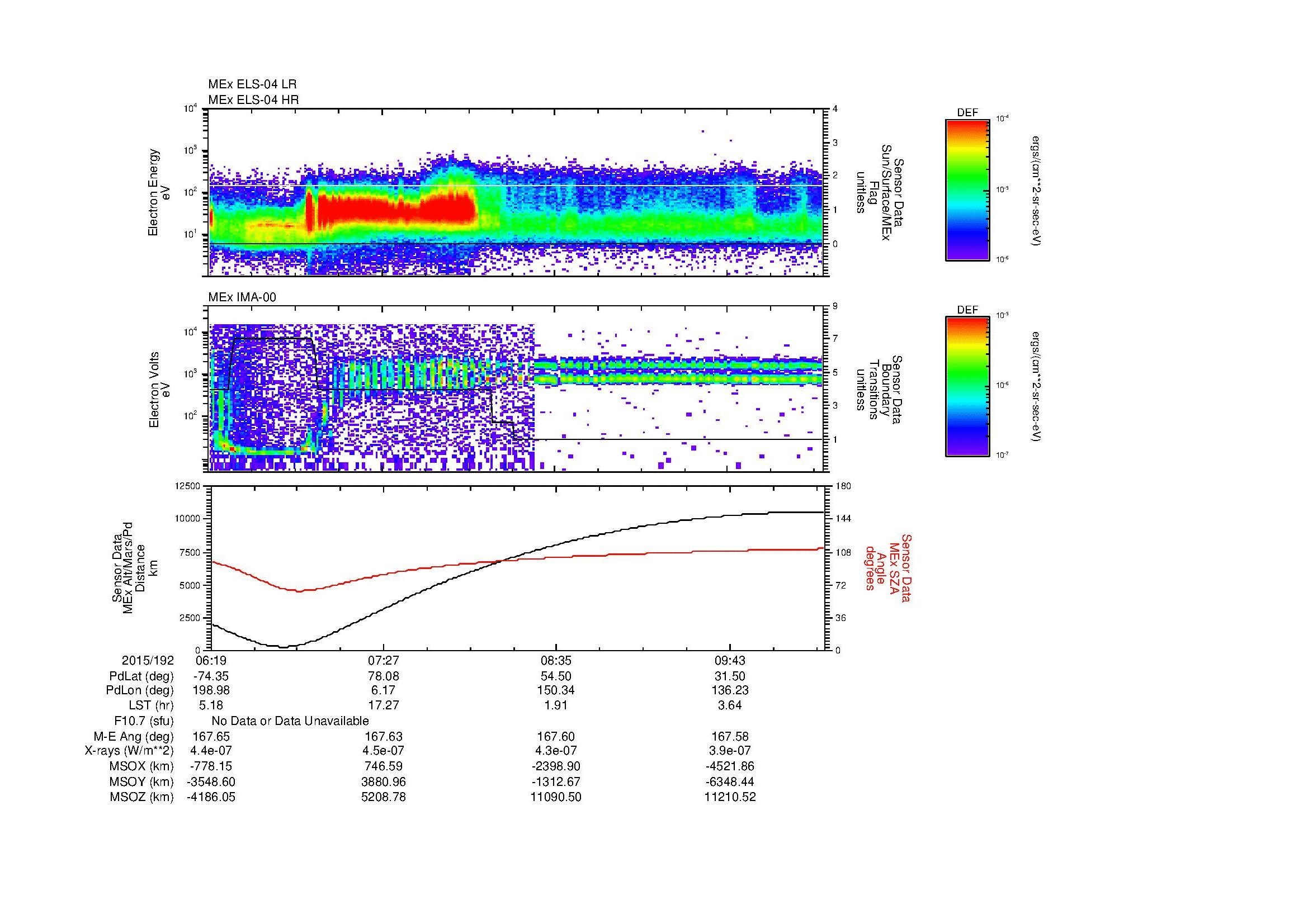 SurveyImages/MAVMPB_MExBS_2015192_0619_2015192_1022_B_Quicklook_ELS04_IMA00.gif