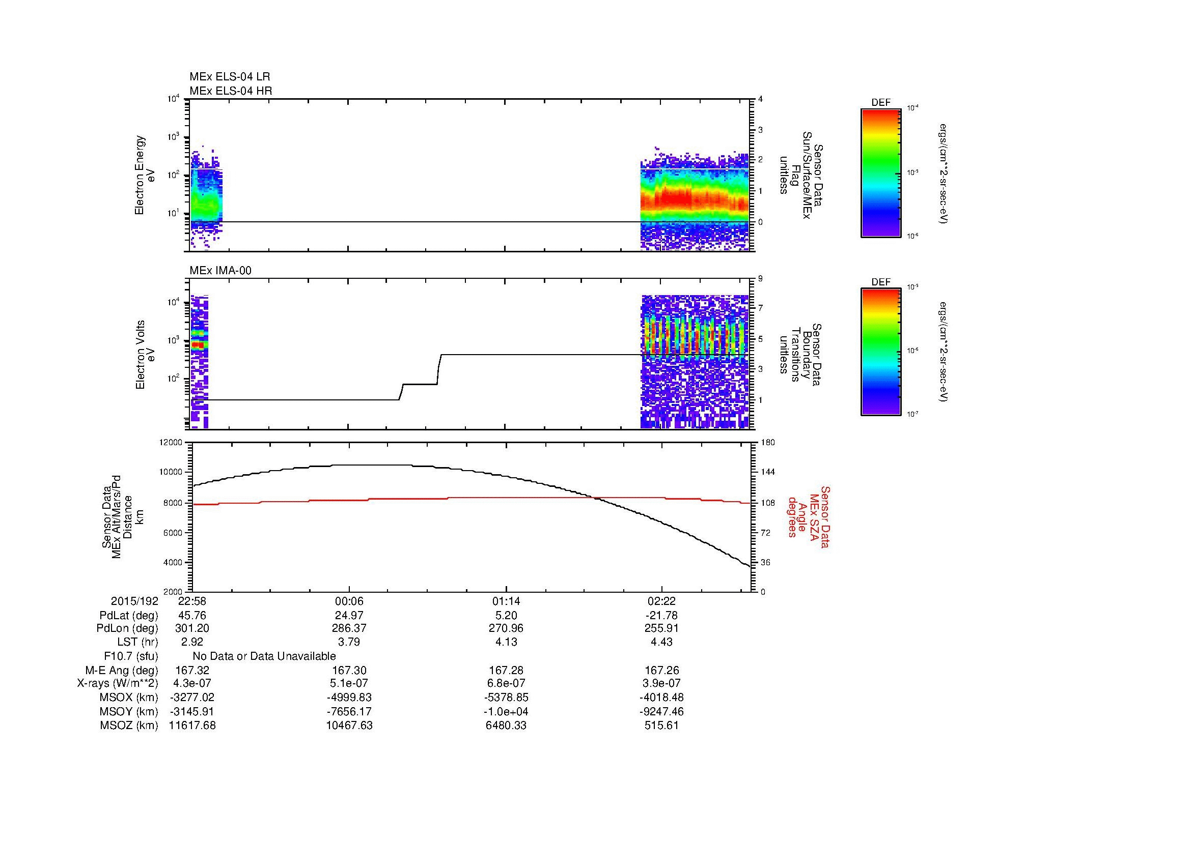 SurveyImages/MAVMPB_MExBS_2015192_2258_2015193_0302_B_Quicklook_ELS04_IMA00.gif
