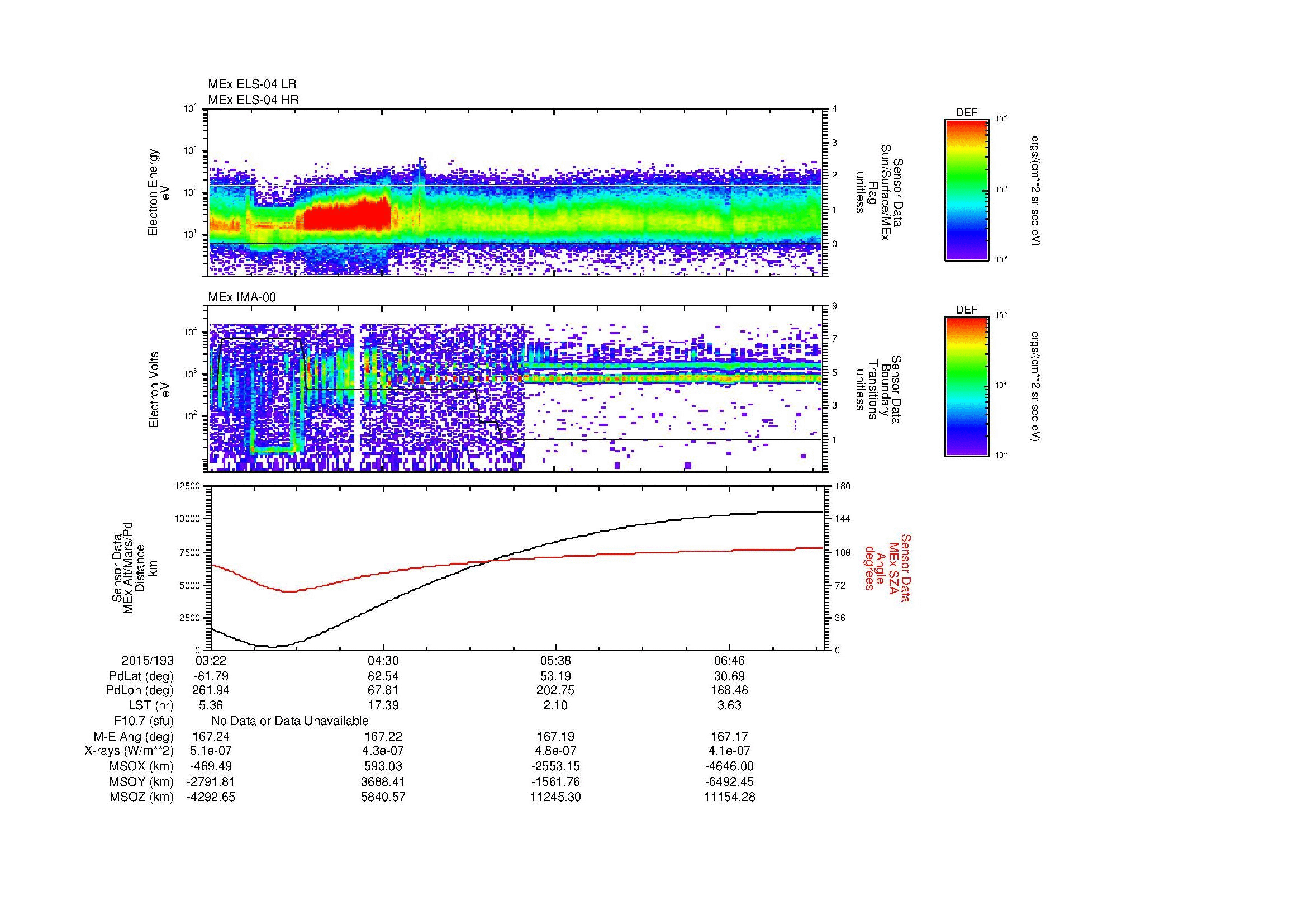 SurveyImages/MAVMPB_MExBS_2015193_0322_2015193_0725_B_Quicklook_ELS04_IMA00.gif