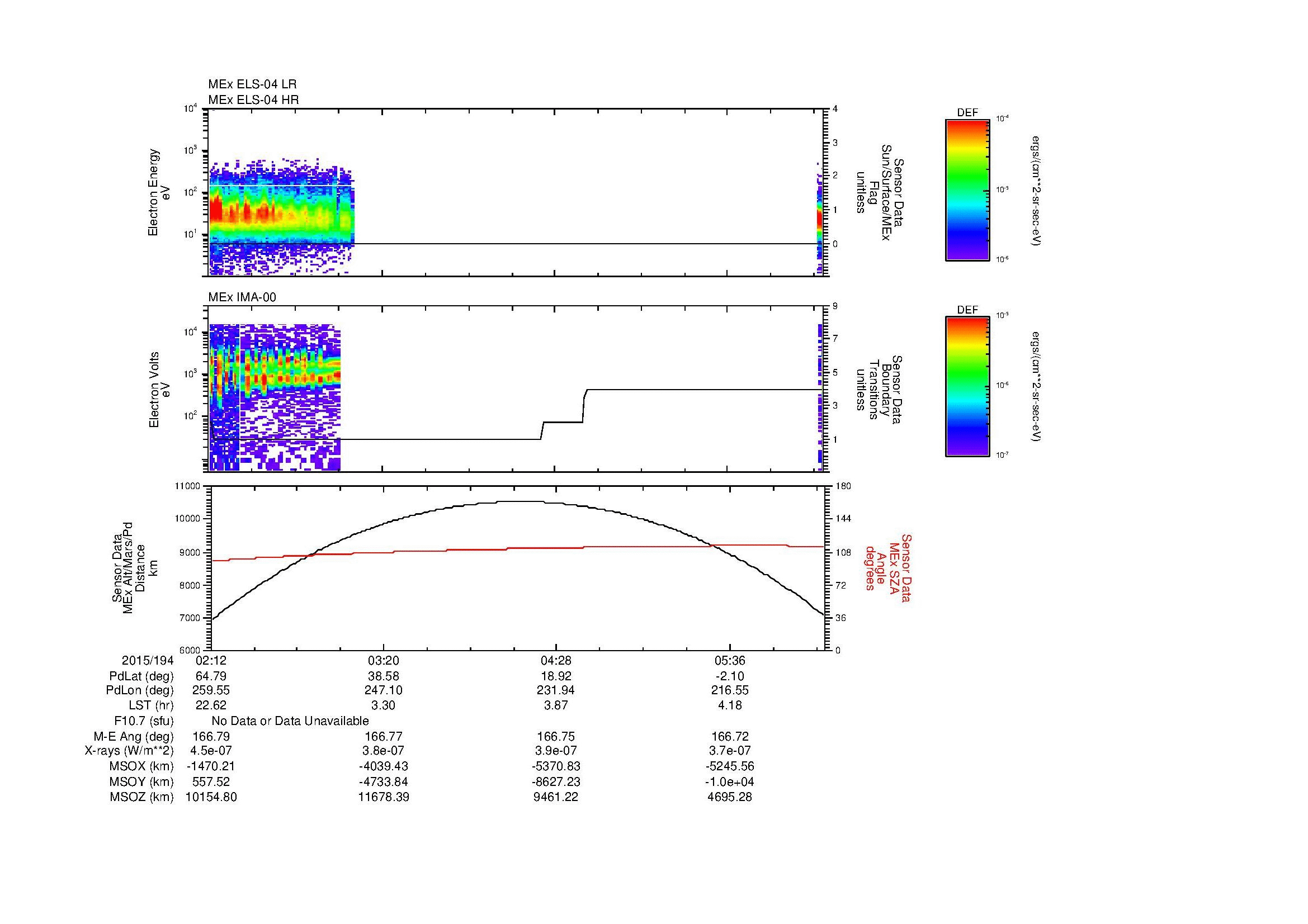 SurveyImages/MAVMPB_MExBS_2015194_0212_2015194_0615_B_Quicklook_ELS04_IMA00.gif