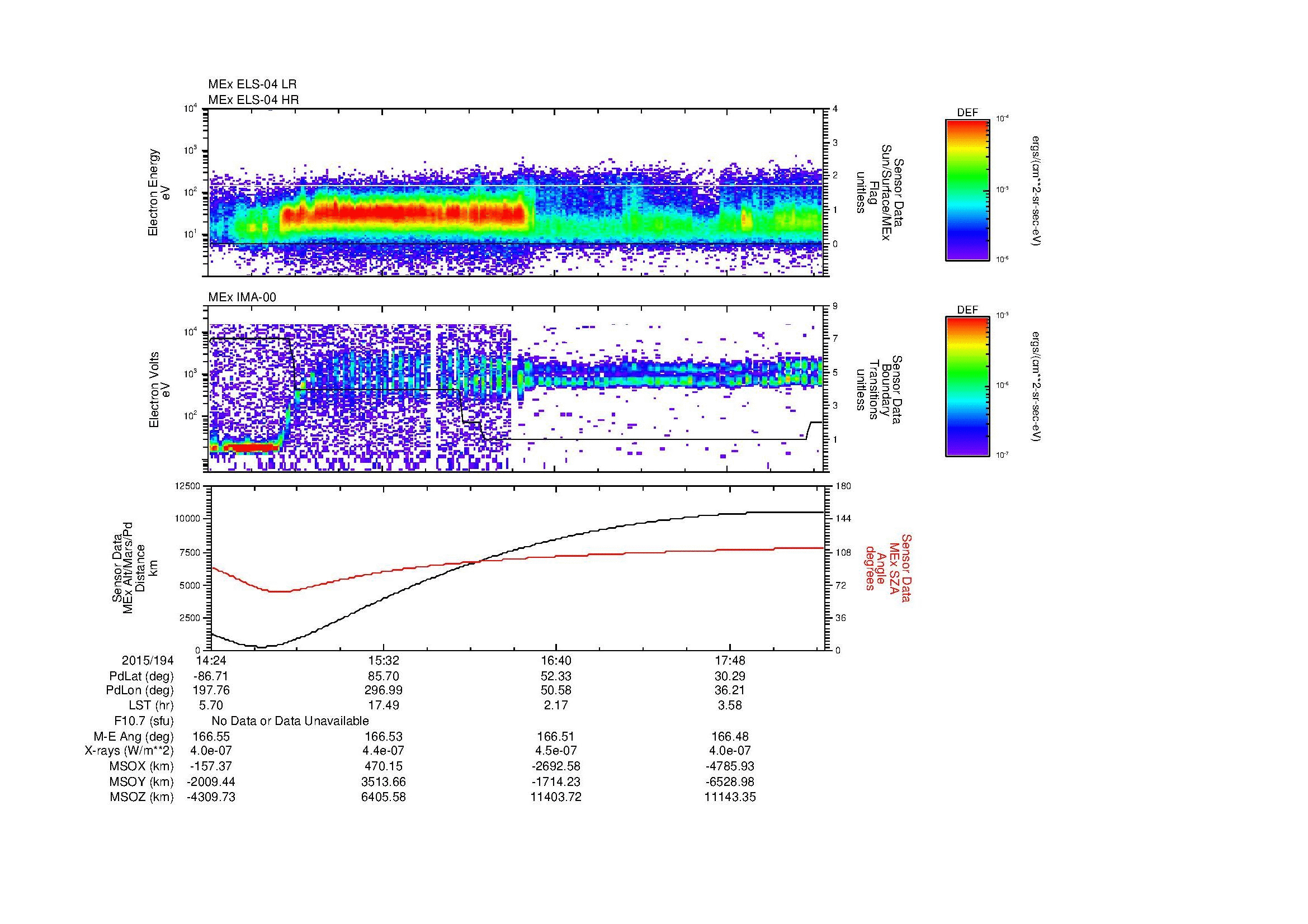 SurveyImages/MAVMPB_MExBS_2015194_1424_2015194_1827_B_Quicklook_ELS04_IMA00.gif