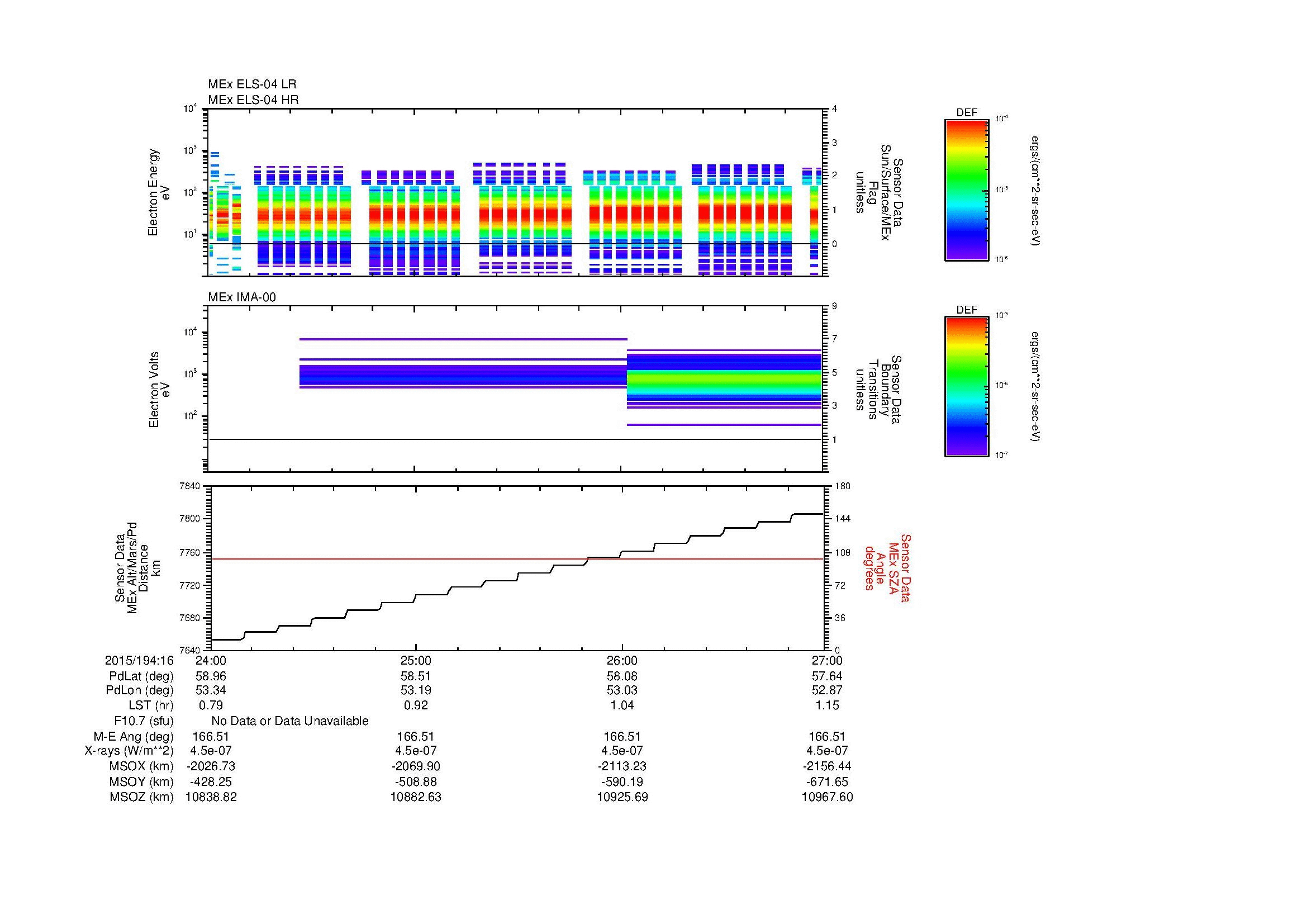 SurveyImages/MAVMPB_MExBS_2015194_1624_2015194_1627_C_Quicklook_ELS04_IMA00.gif