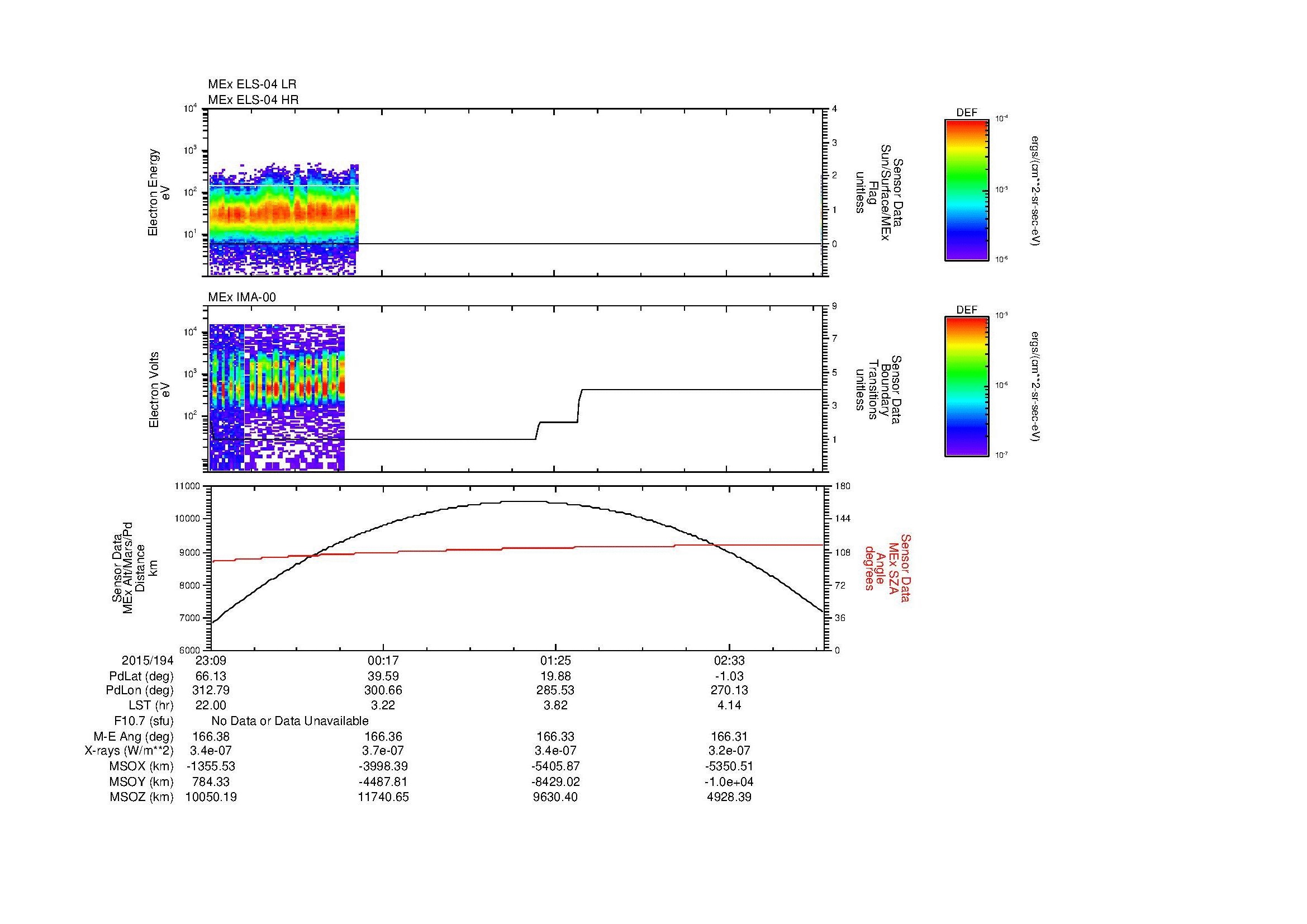 SurveyImages/MAVMPB_MExBS_2015194_2309_2015195_0312_B_Quicklook_ELS04_IMA00.gif