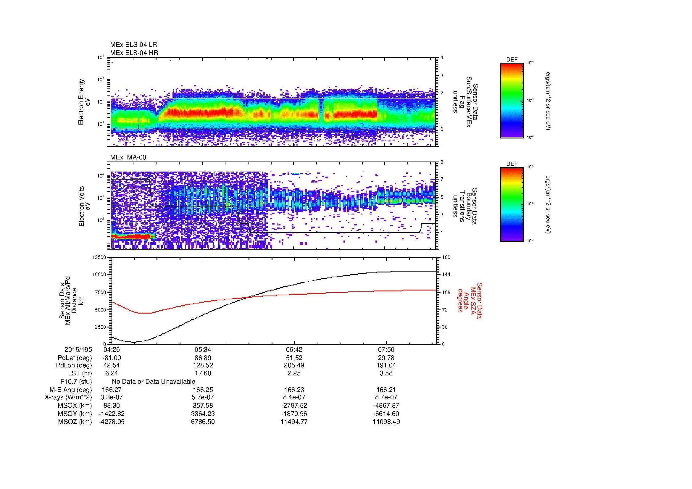 SurveyImages/MAVMPB_MExBS_2015195_0426_2015195_0829_B_Quicklook_ELS04_IMA00.gif